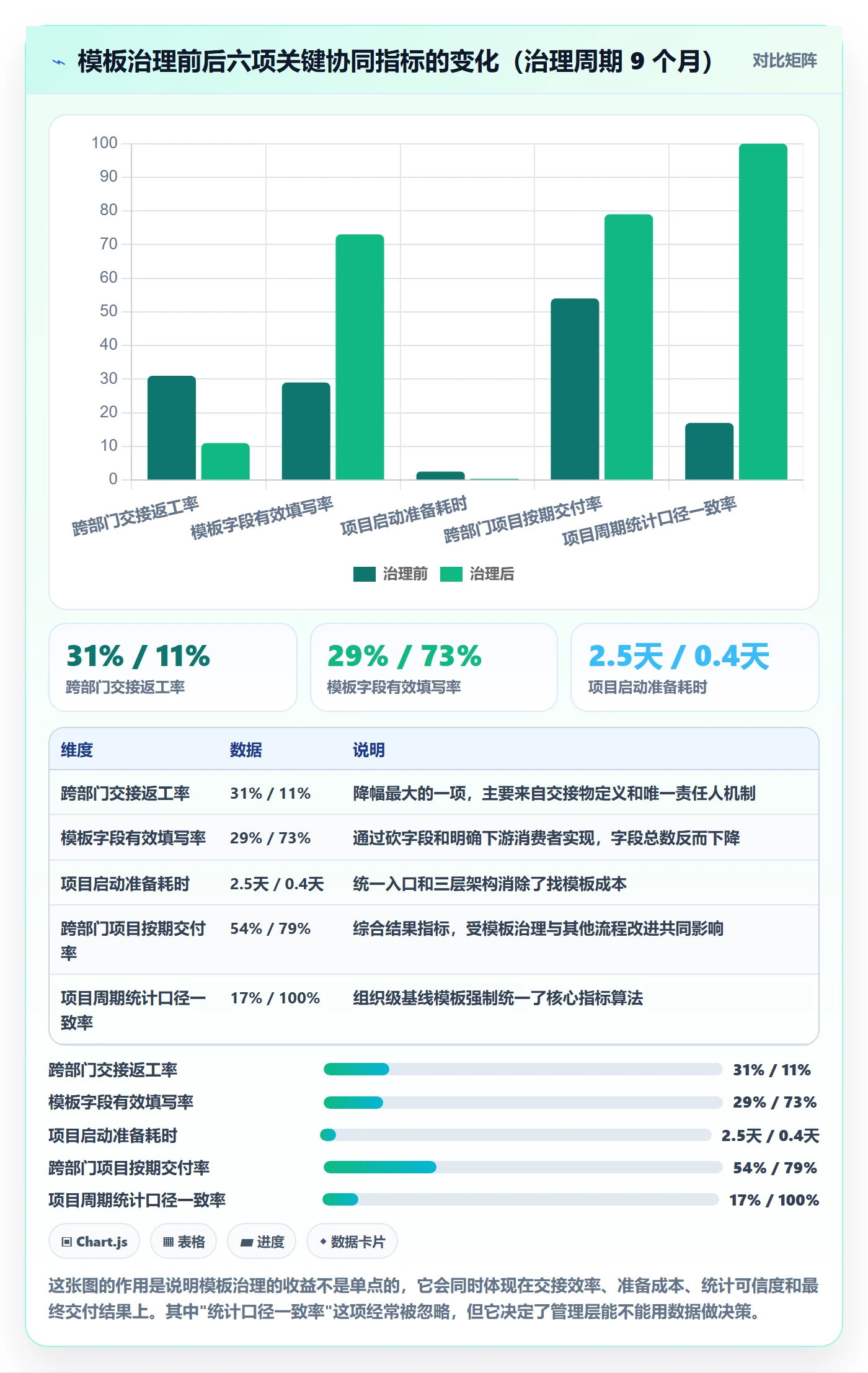 项目模板项目模板全流程：跨部门团队协同管理与一文讲清