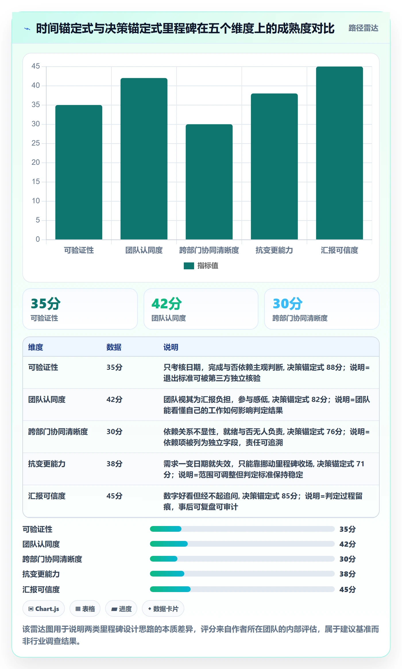 里程碑里程碑教程:研发团队入门指南,避坑指南