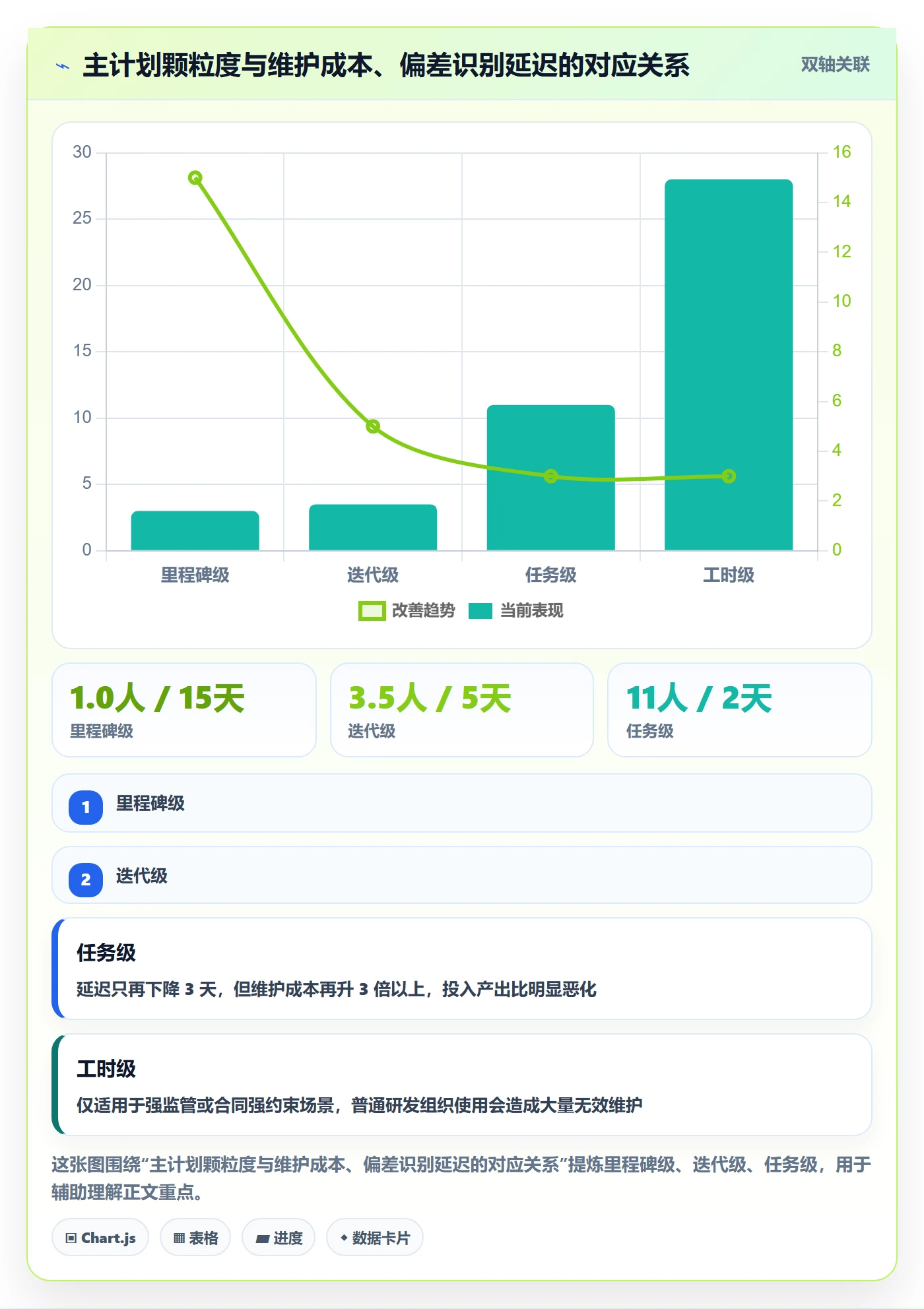 主计划流程与规范：项目经理项目规划协同管理关键指标