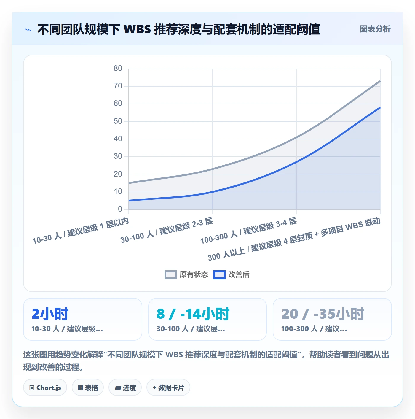 WBS怎么做？研发团队流程优化：项目范围从0到1