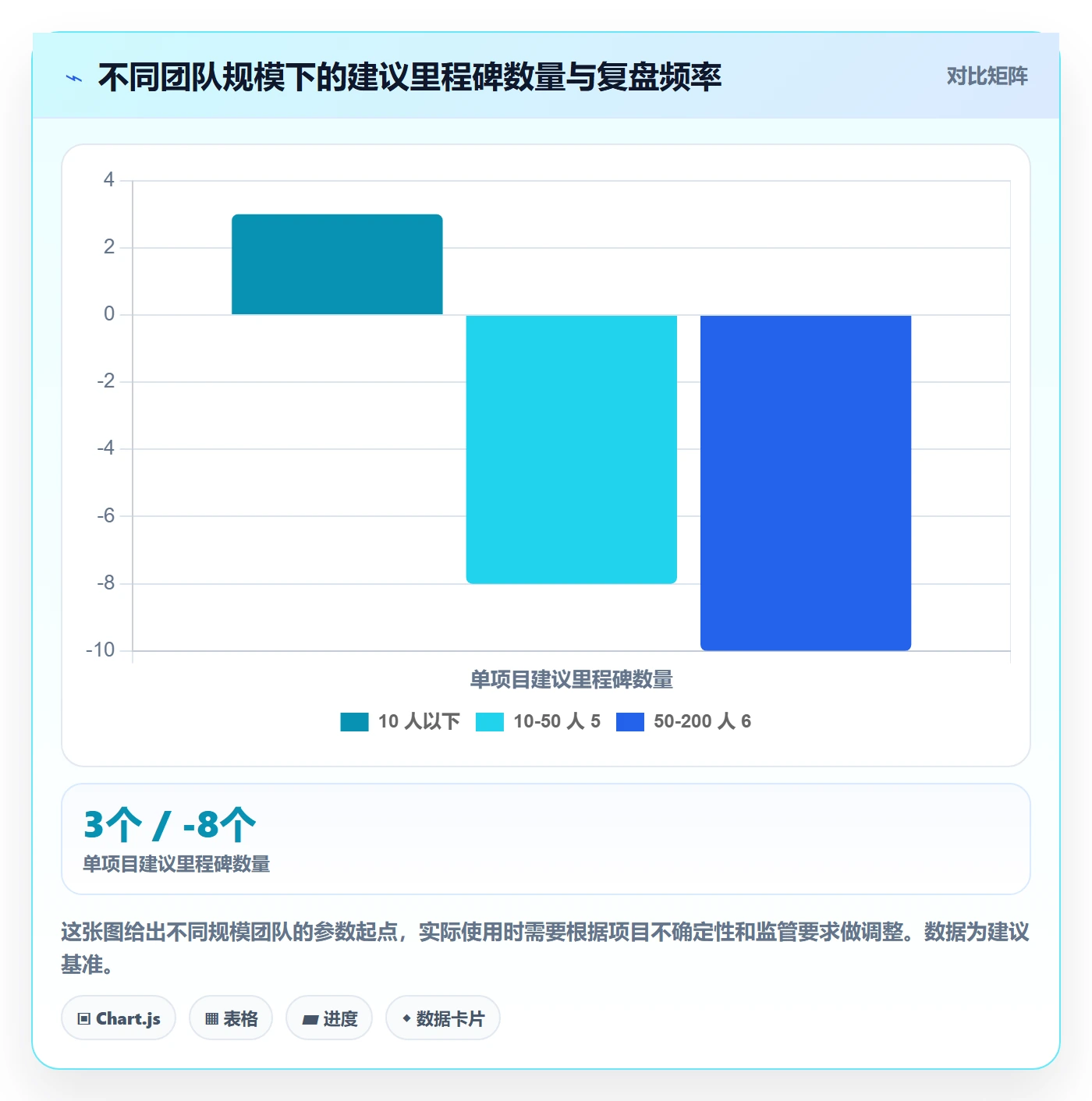 里程碑怎么做?项目经理入门指南:里程碑从0到1