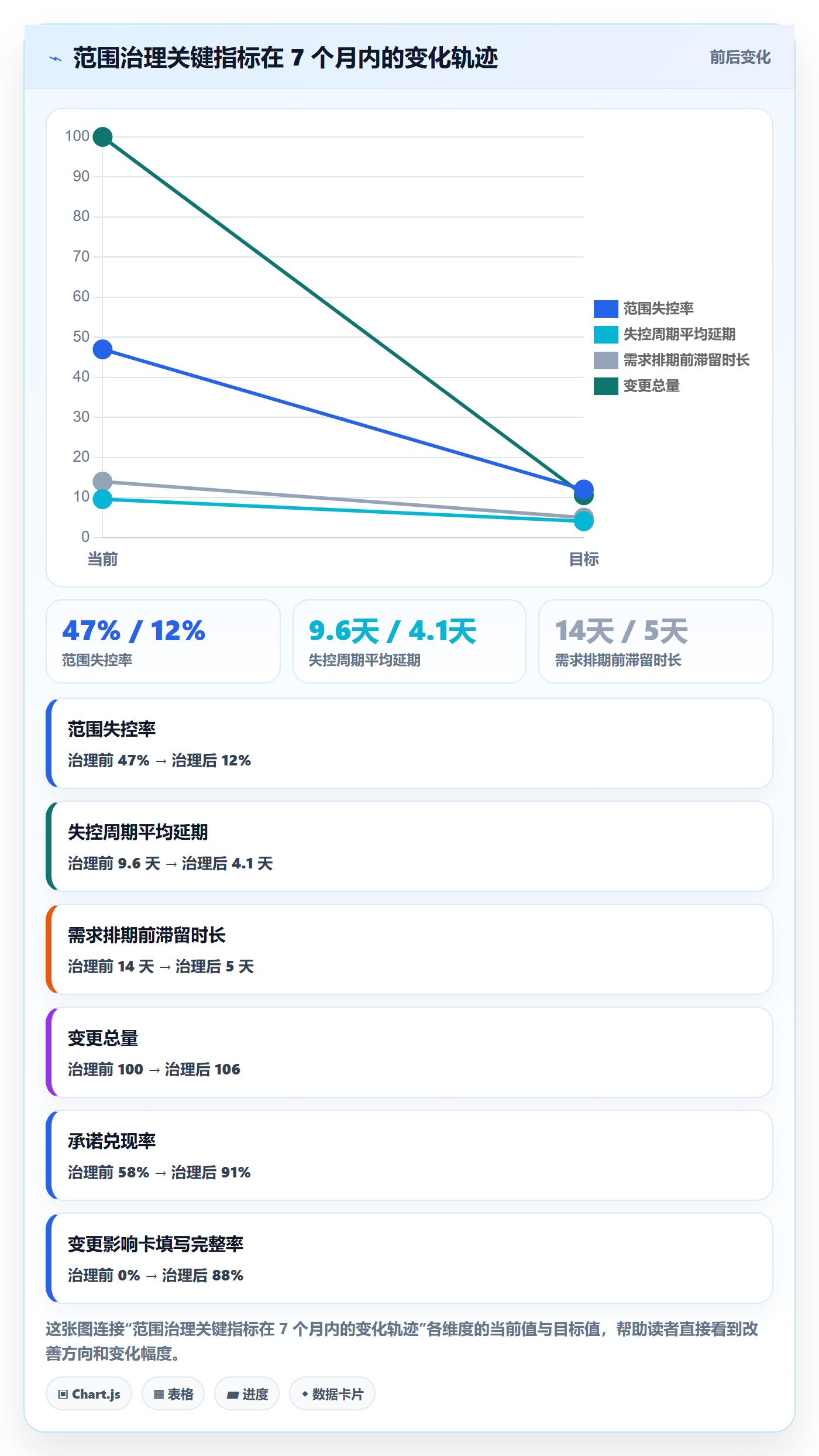 Scope最佳实践:产品经理项目范围效率提升,常见问题