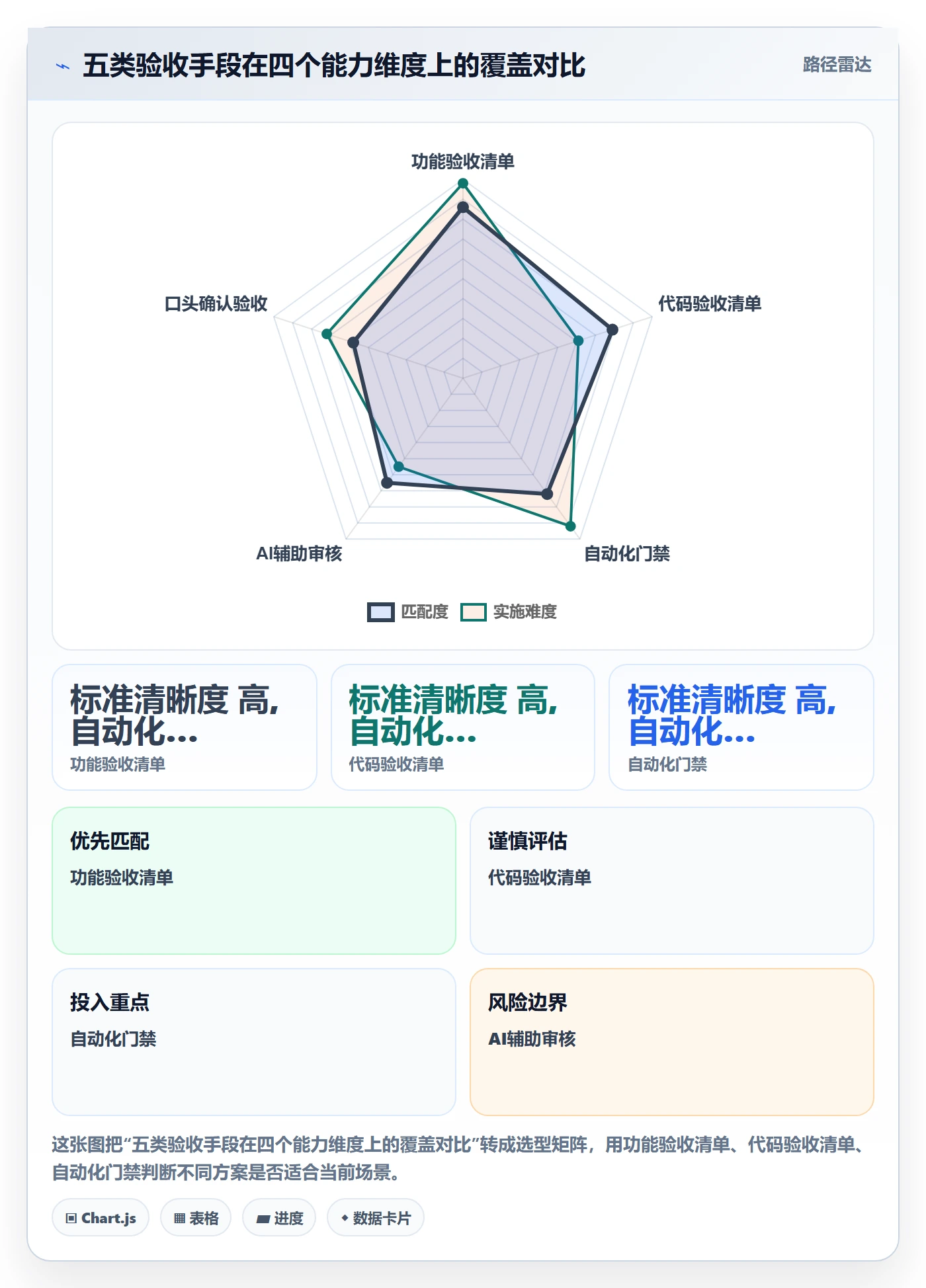 审核实操方法：研发团队提升任务验收效率的最佳实践方法与模板
