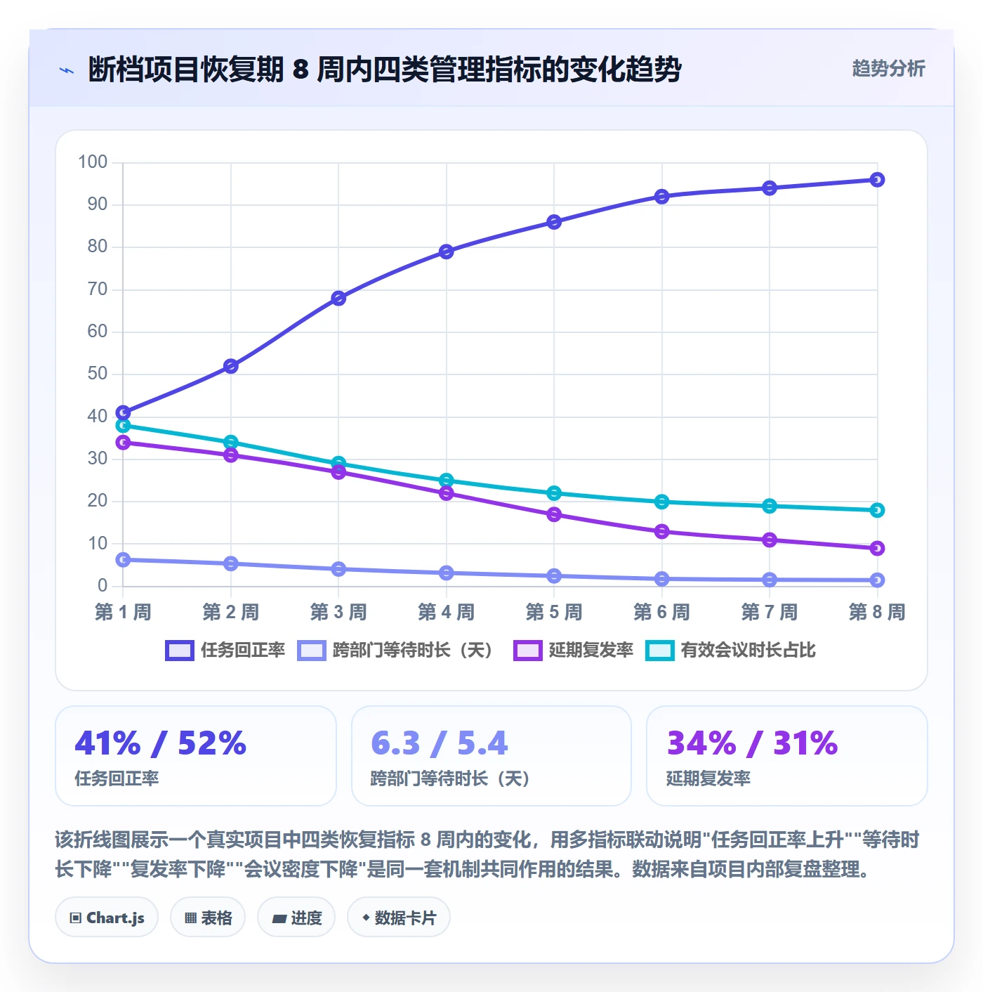 任务执行恢复全流程:企业管理者效率提升与一文讲清