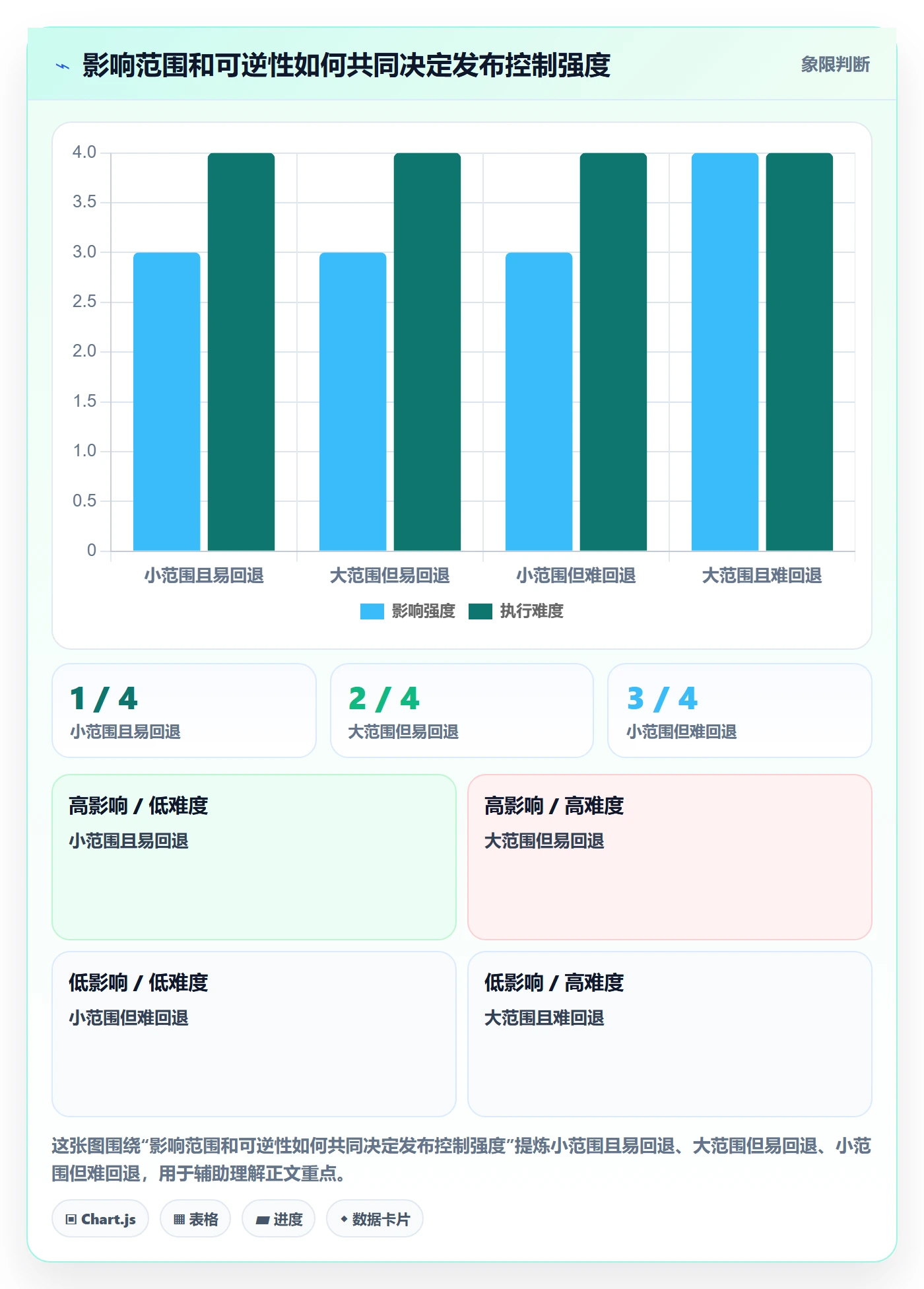 上线计划怎么做?项目成员制度设计:发布管理从0到1