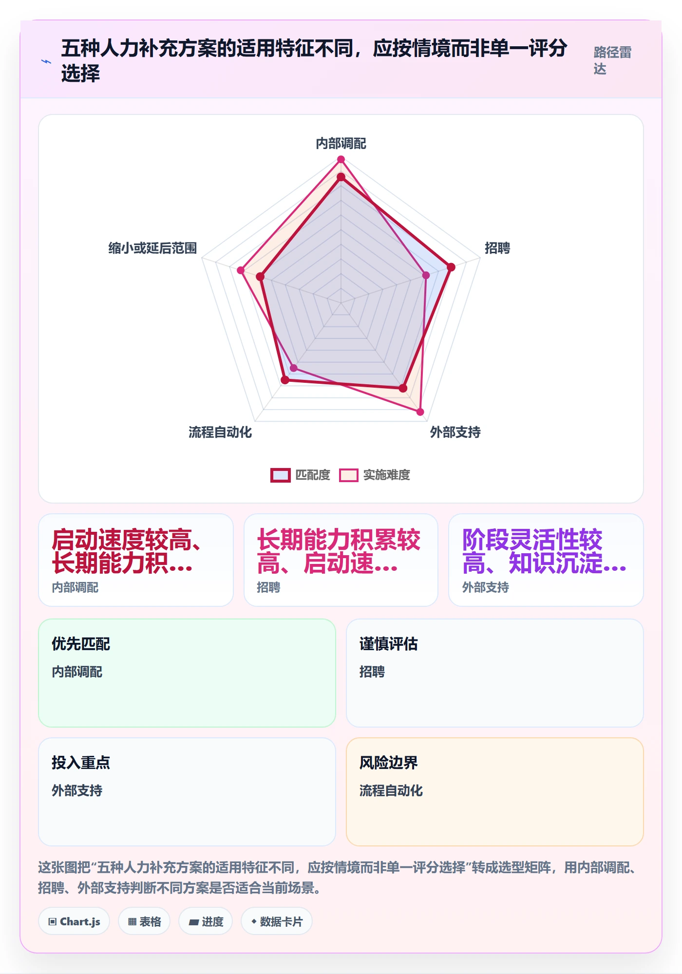 投入比例管理指南:企业管理者如何做好人力资源计划,落地方案全流程