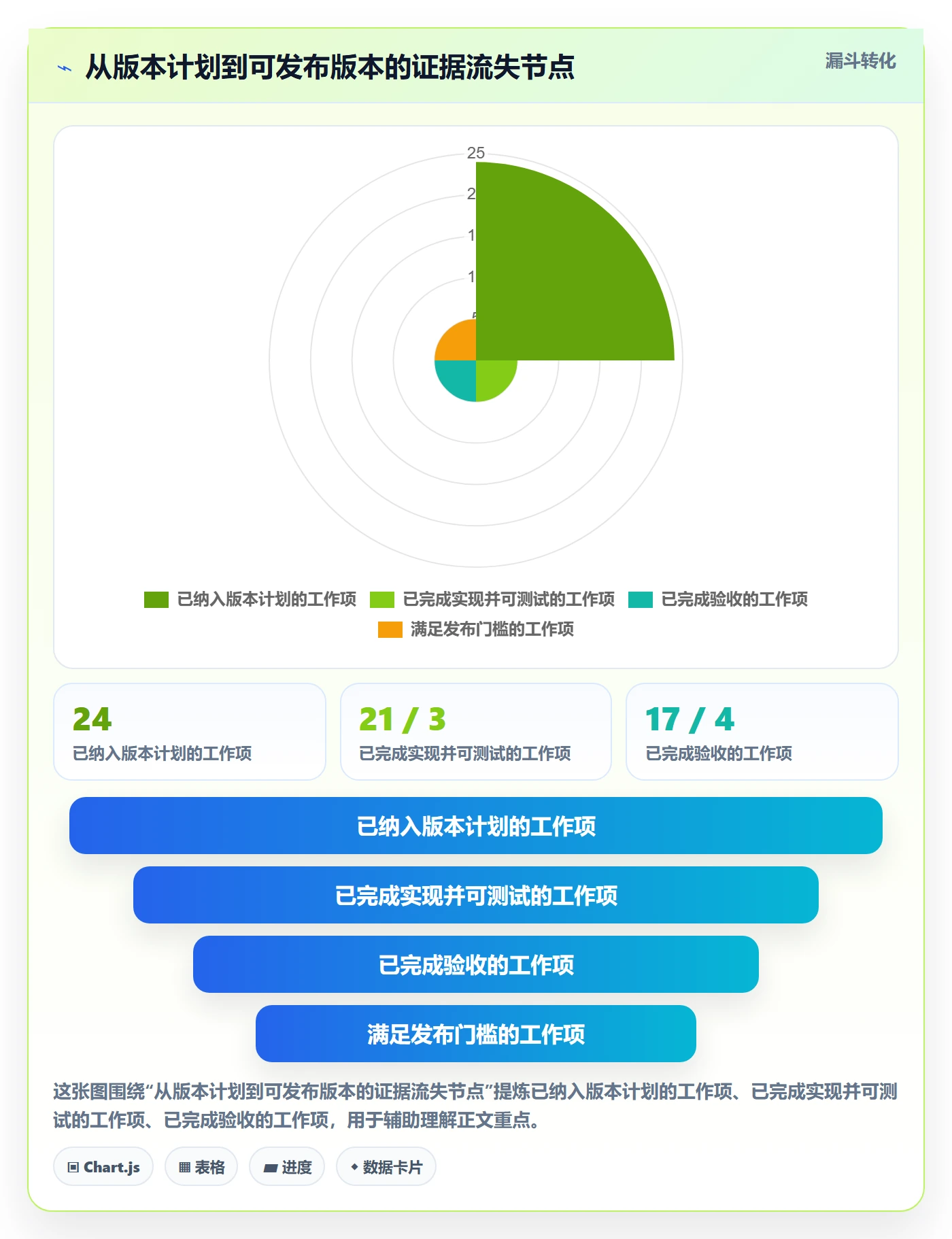 版本状态怎么做?项目负责人风险控制:版本管理从0到1