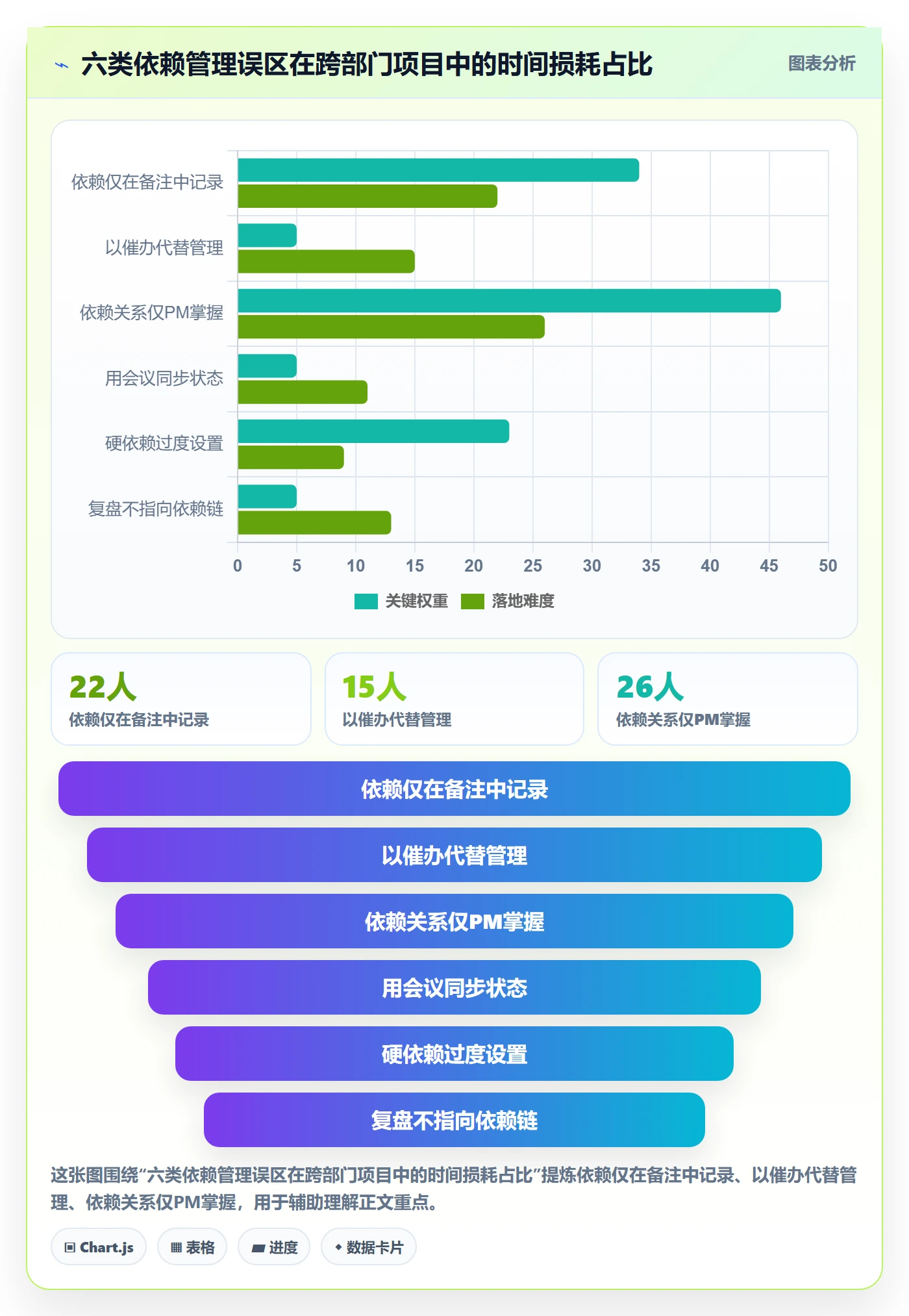 后置任务最佳实践：跨部门团队任务依赖协同管理，常见问题