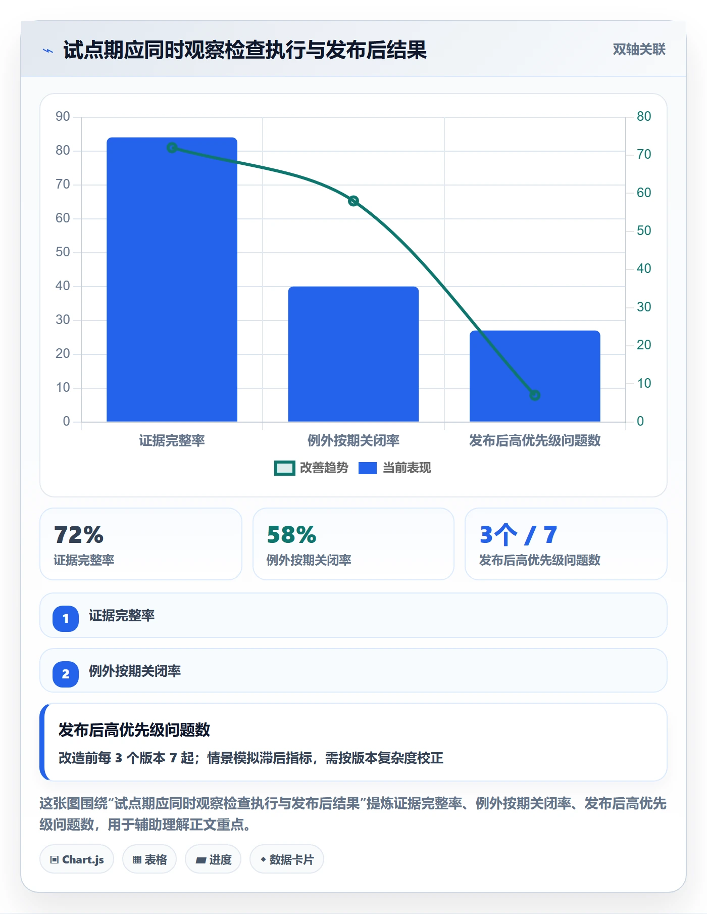 发布检查落地方案:跨部门团队开展发布管理的制度设计案例解析