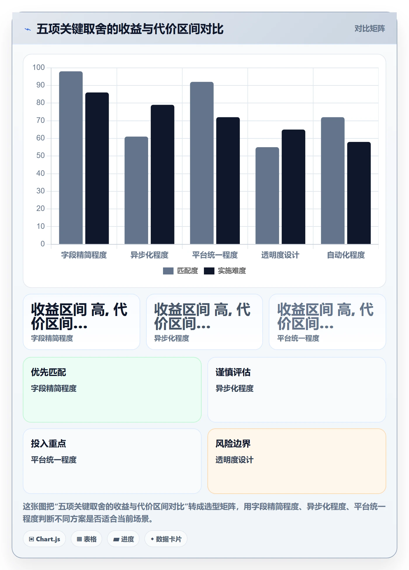 每日进展最佳实践:PMO进度跟踪协同管理,常见问题