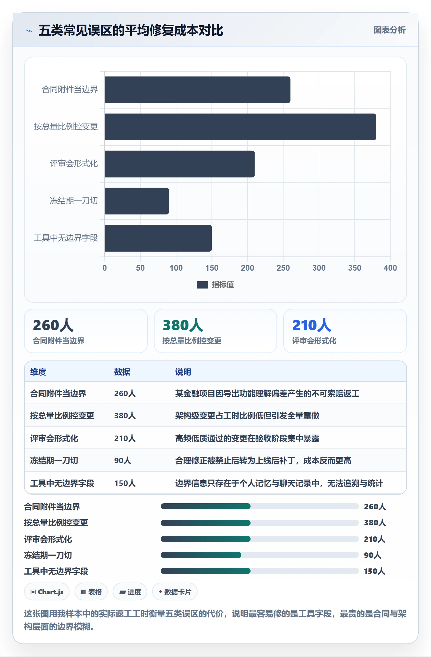 项目范围范围边界教程:产品经理制度设计,避坑指南