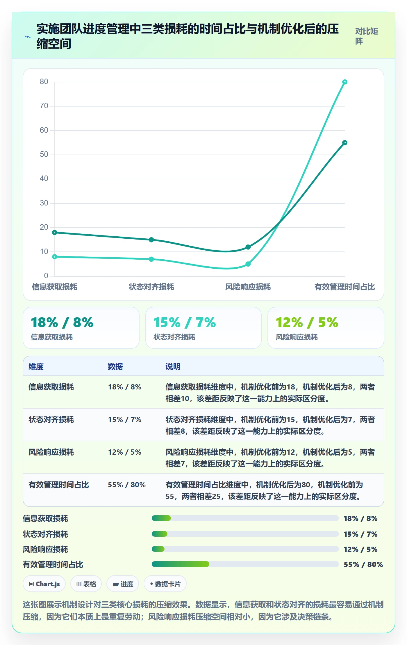 任务进度实操方法：实施团队提升进度管理效率的协同管理方法与模板