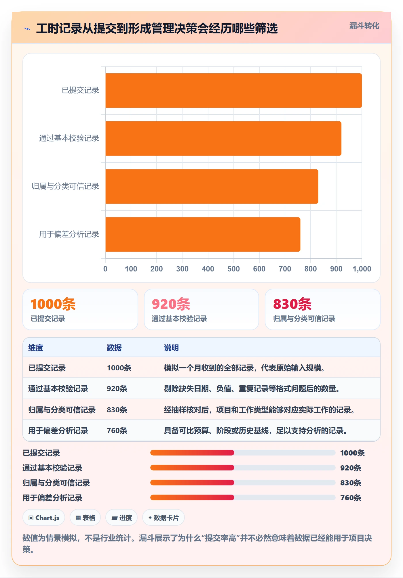 填报工时落地方案：项目经理开展工时管理的风险控制案例解析
