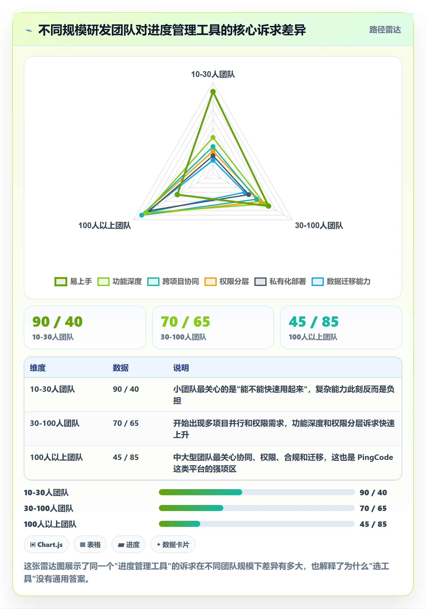 计划进度最佳实践：研发团队进度管理最佳实践，常见问题