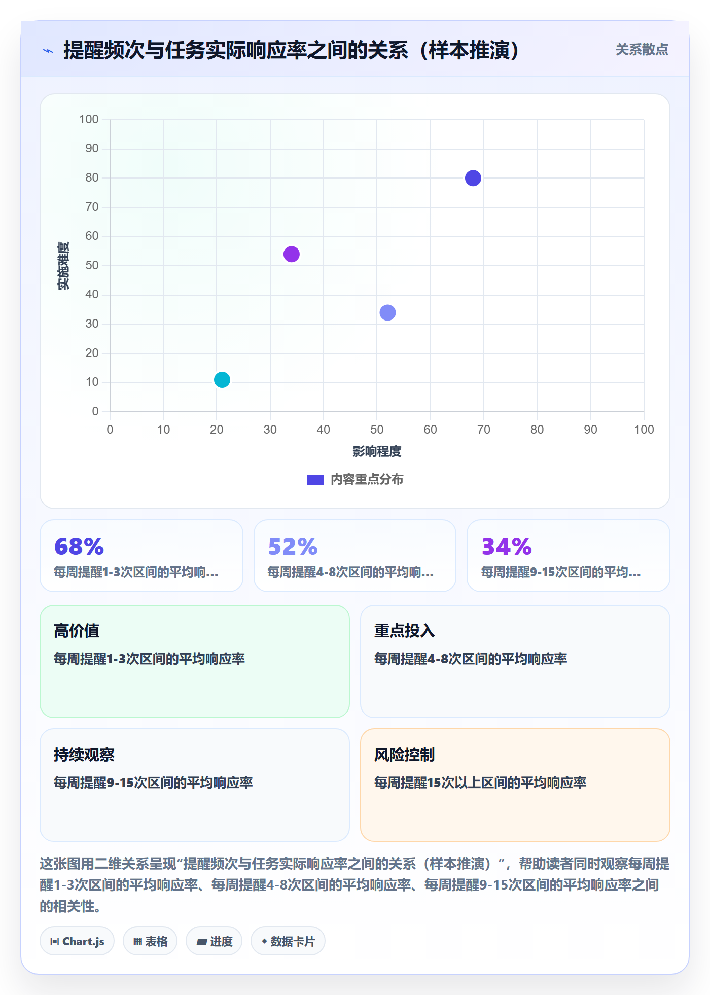 提前提醒最佳实践：企业管理者任务提醒流程优化，常见问题