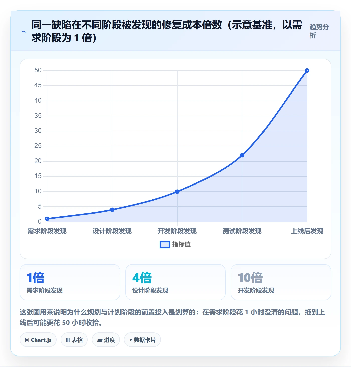 项目规划项目计划全流程:企业管理者实操方法与一文讲清