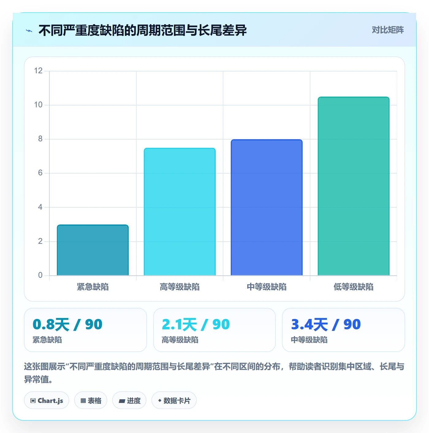 Bug / 缺陷修复教程：实施团队制度设计，避坑指南