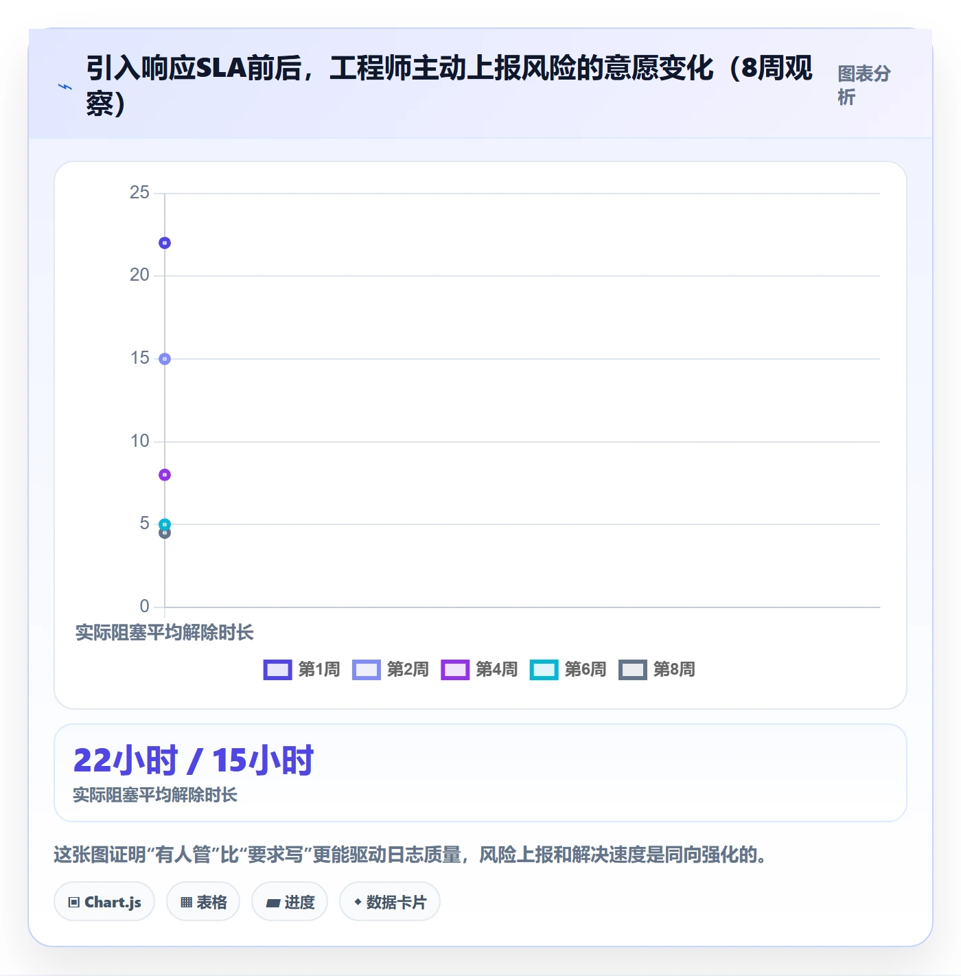 进度日志怎么做？研发团队落地方案：进度跟踪从0到1
