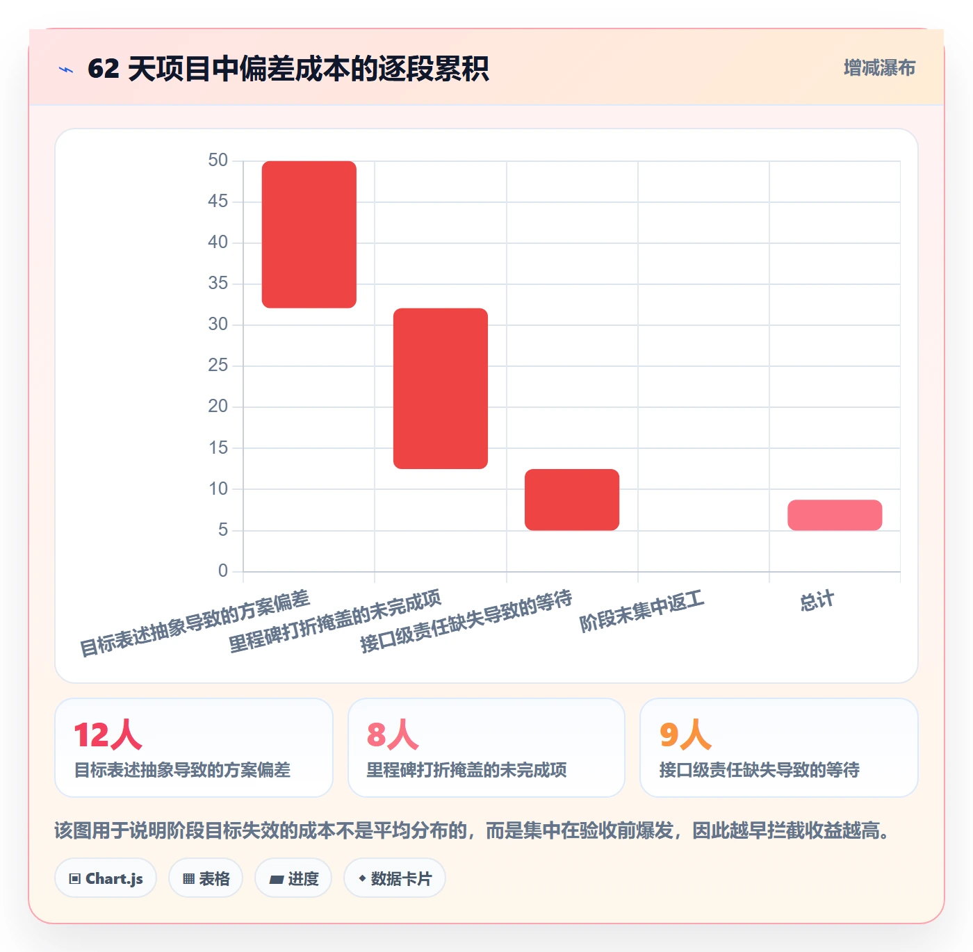 阶段目标管理方法大全:项目负责人项目目标流程优化落地清单