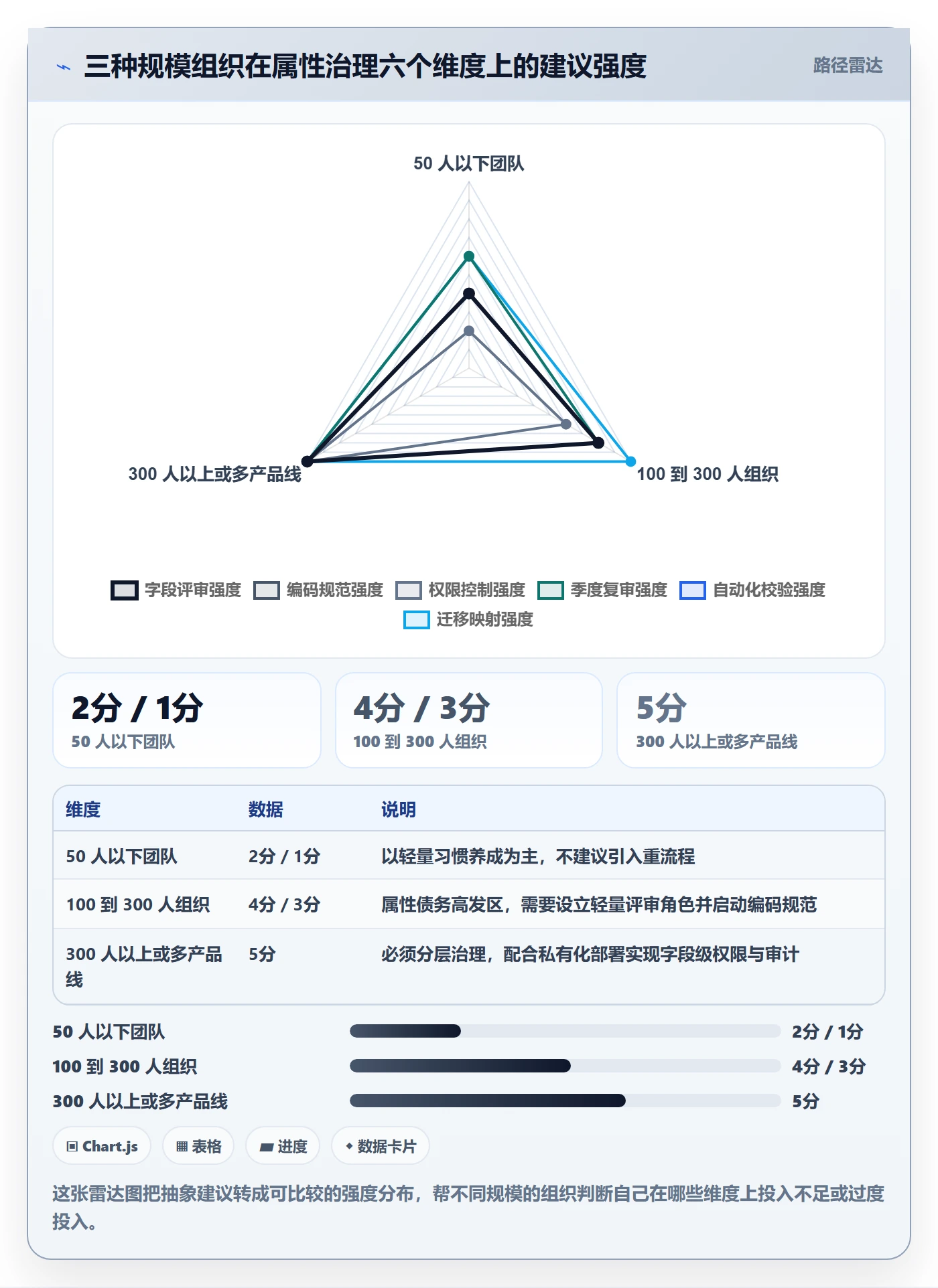 任务属性分类教程:产品经理落地方案,避坑指南