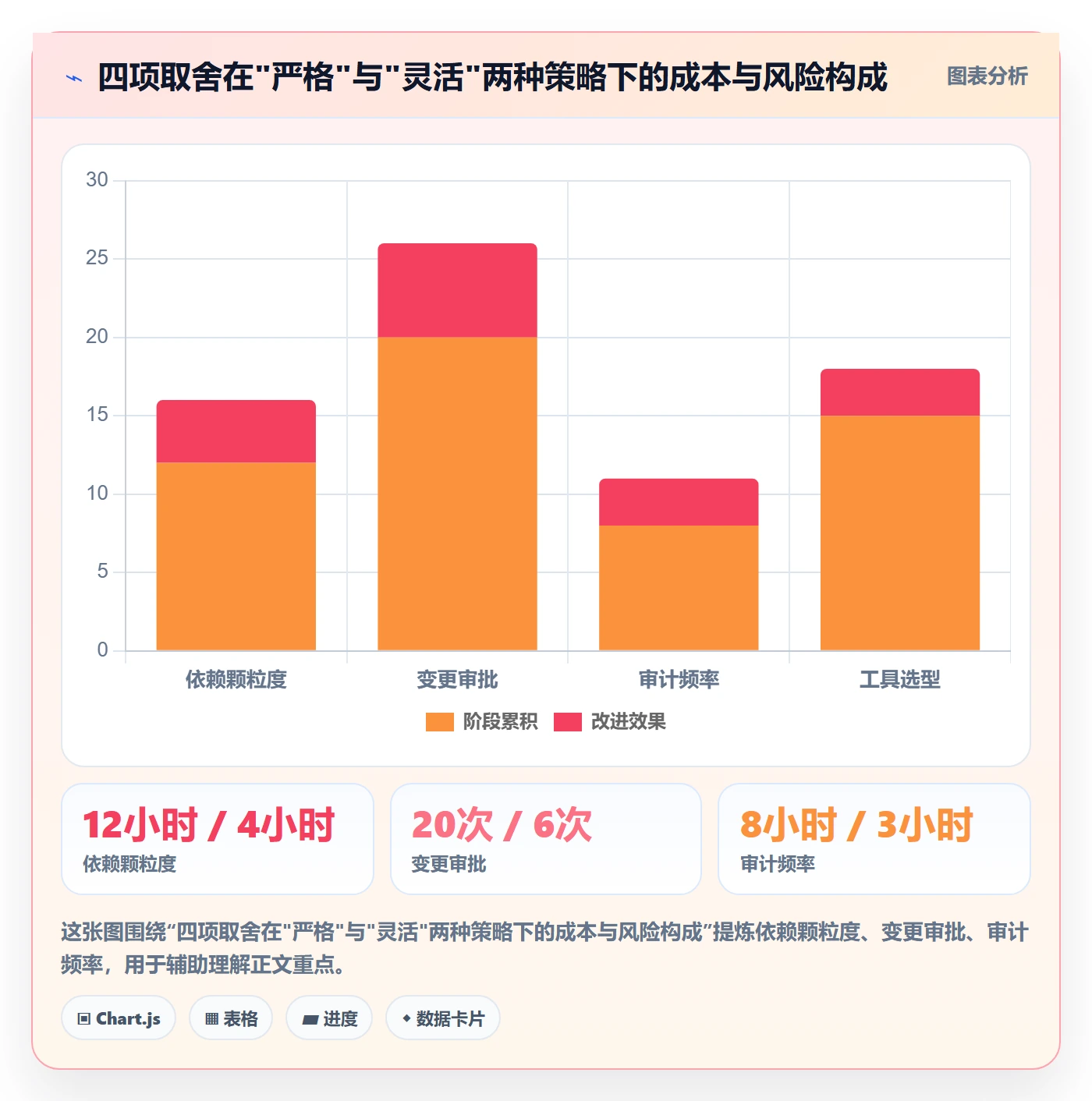任务依赖FS教程:PMO制度设计,避坑指南
