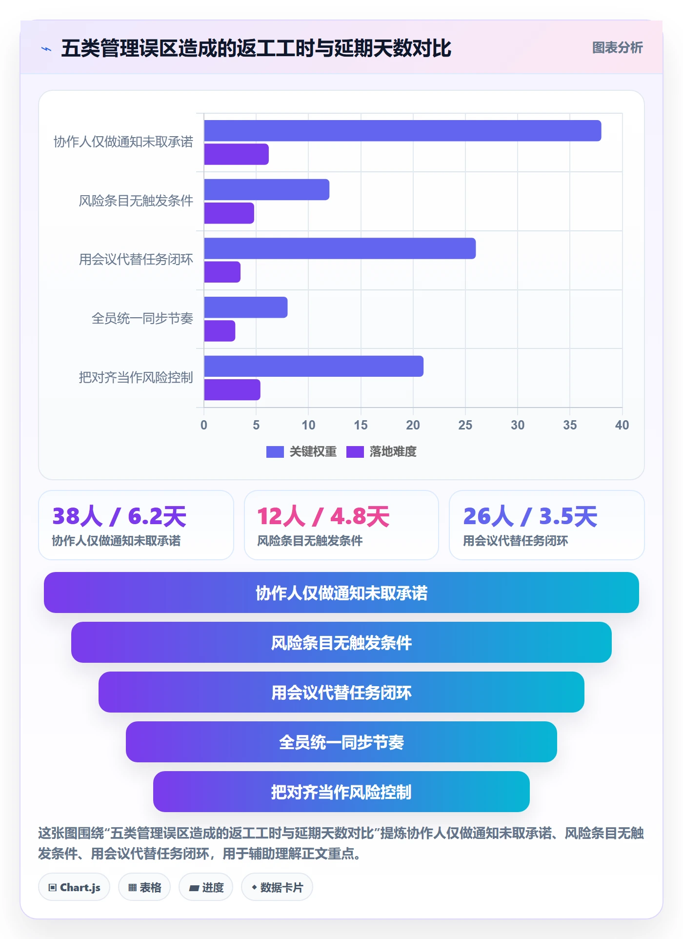 协作人管理指南:项目负责人如何做好任务管理,风险控制全流程