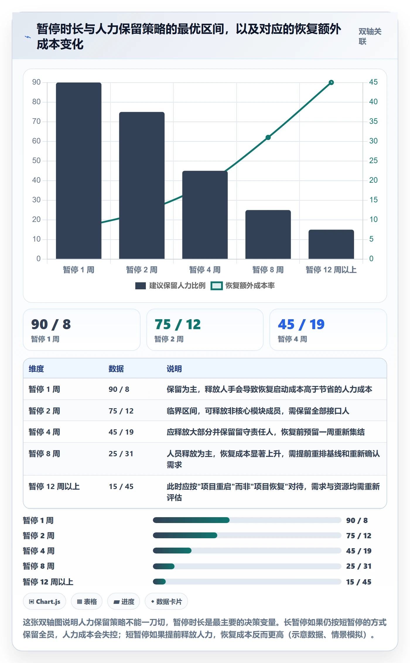暂停管理指南：项目成员如何做好任务执行，制度设计全流程