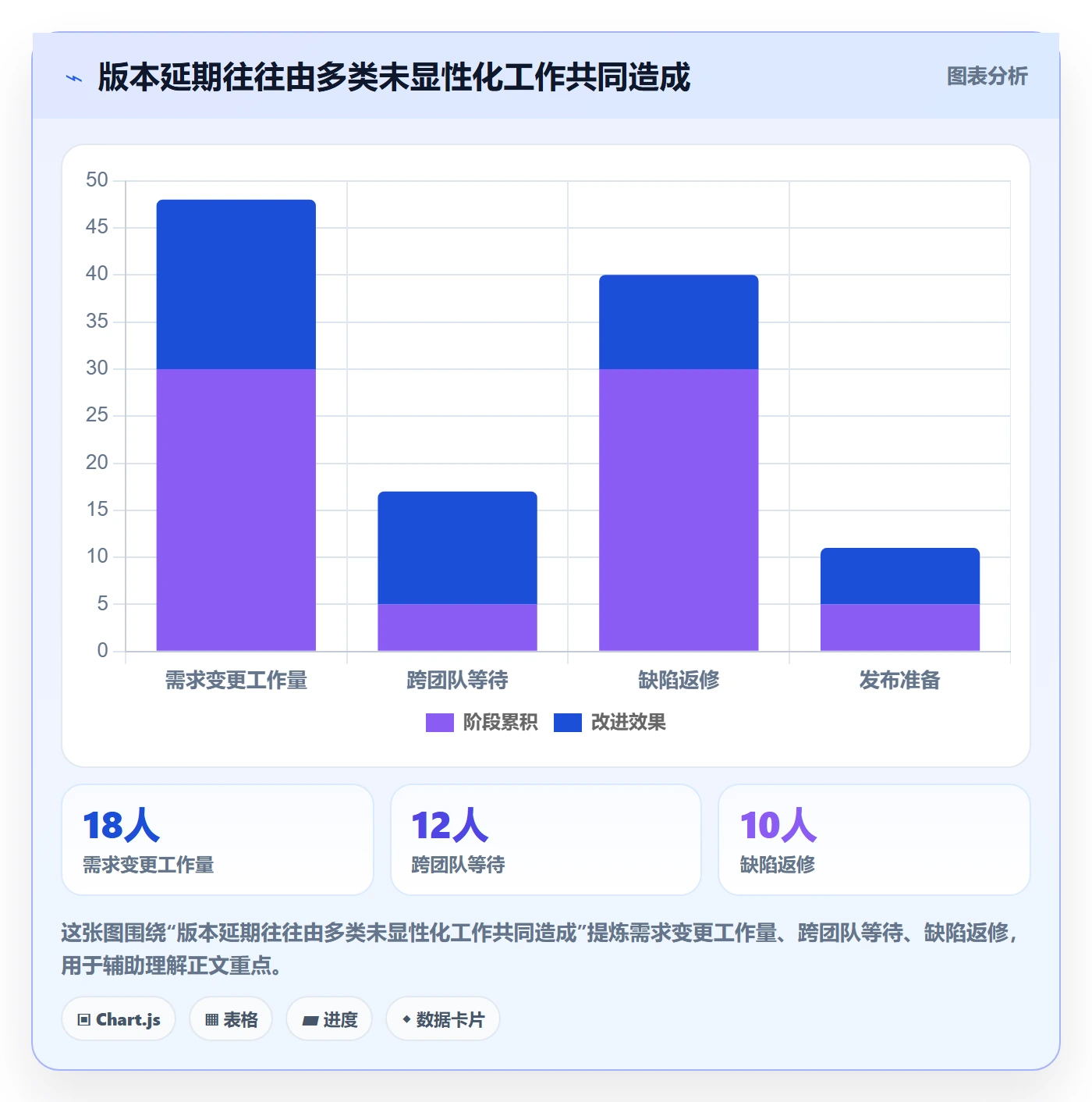 版本管理版本计划全流程：产品经理实操方法与一文讲清
