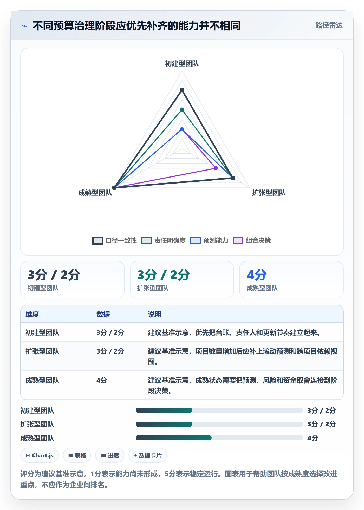 预算执行最佳实践:PMO预算管理最佳实践,常见问题
