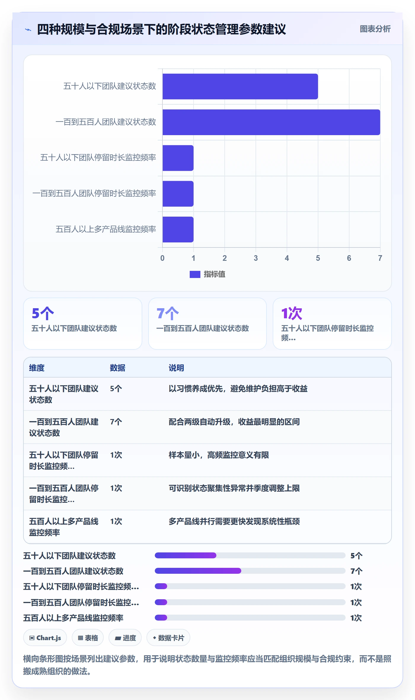 阶段状态管理指南：跨部门团队如何做好项目阶段，风险控制全流程