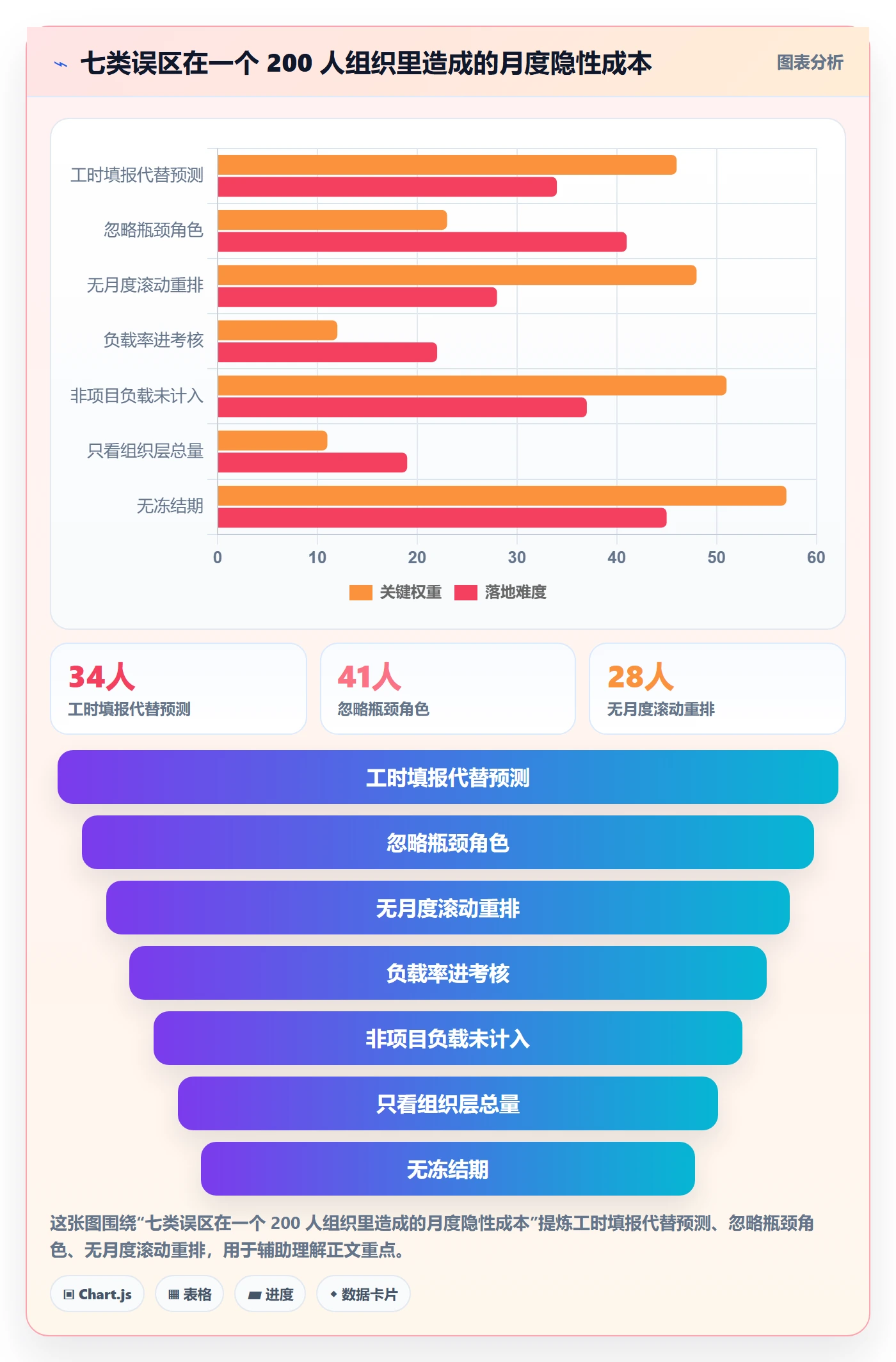 资源负载实操方法：管理层提升人力资源计划效率的最佳实践方法与模板