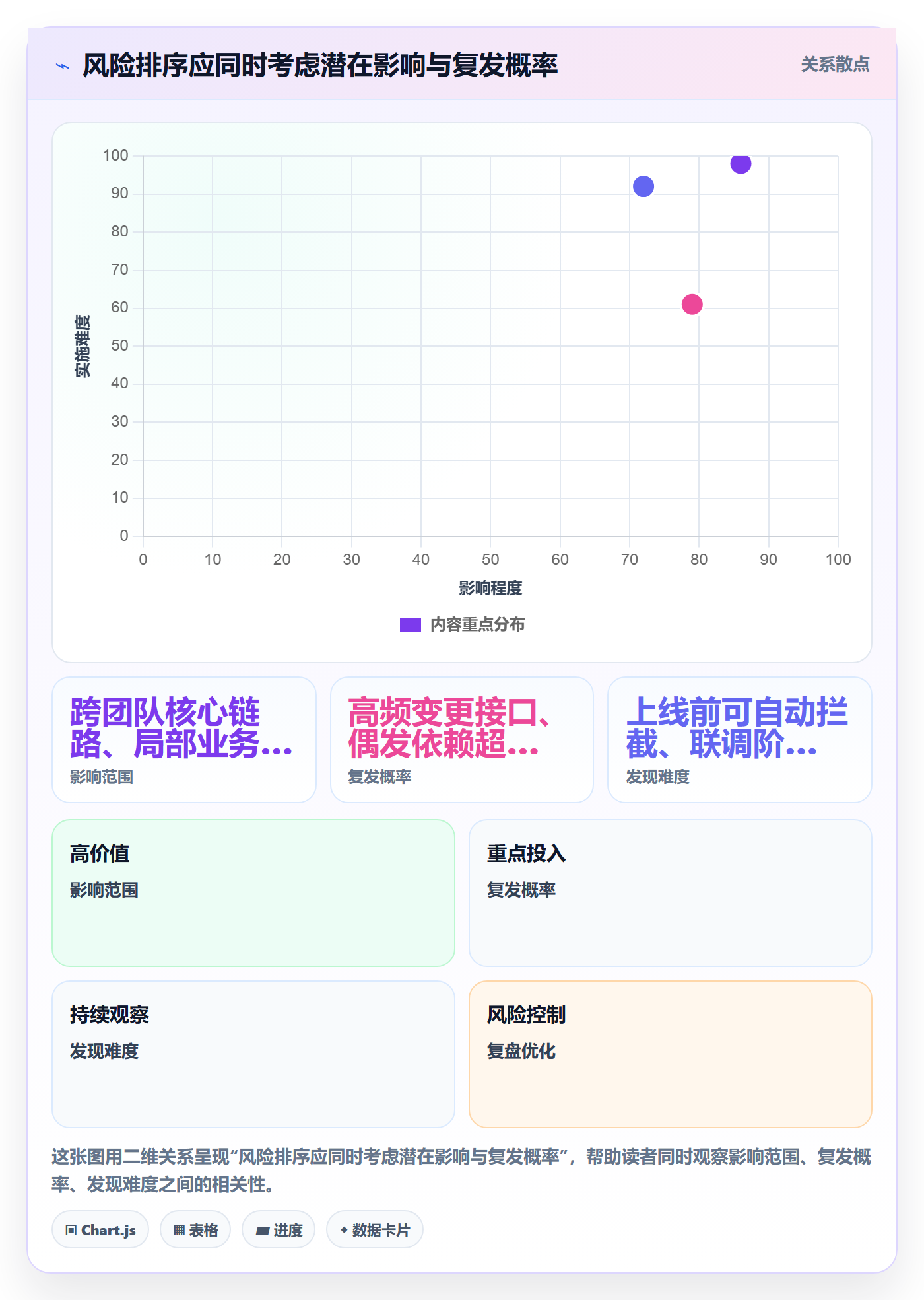 迭代复盘管理方法大全:研发团队迭代管理风险控制落地清单