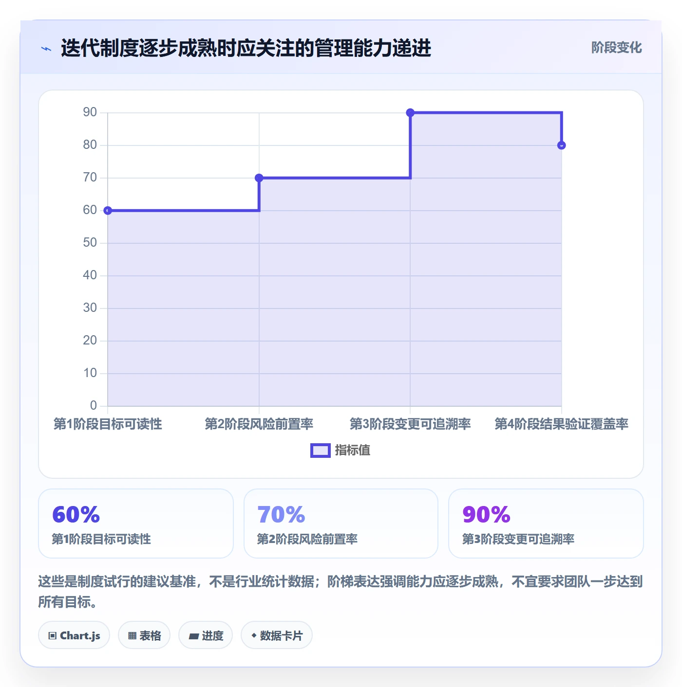 迭代目标管理指南:项目成员如何做好迭代管理,制度设计全流程