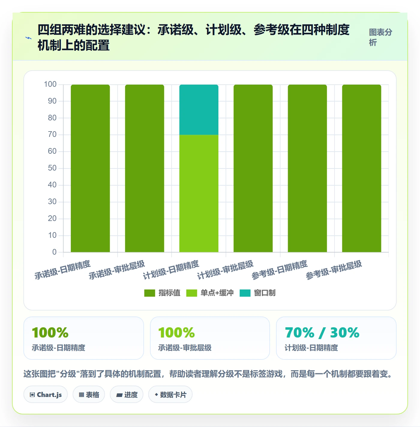 节点日期落地方案：项目经理开展里程碑的制度设计案例解析