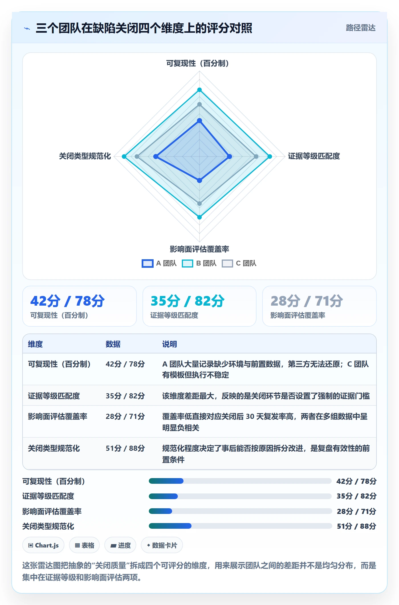 Bug / 缺陷关闭全流程:项目负责人数据分析与一文讲清
