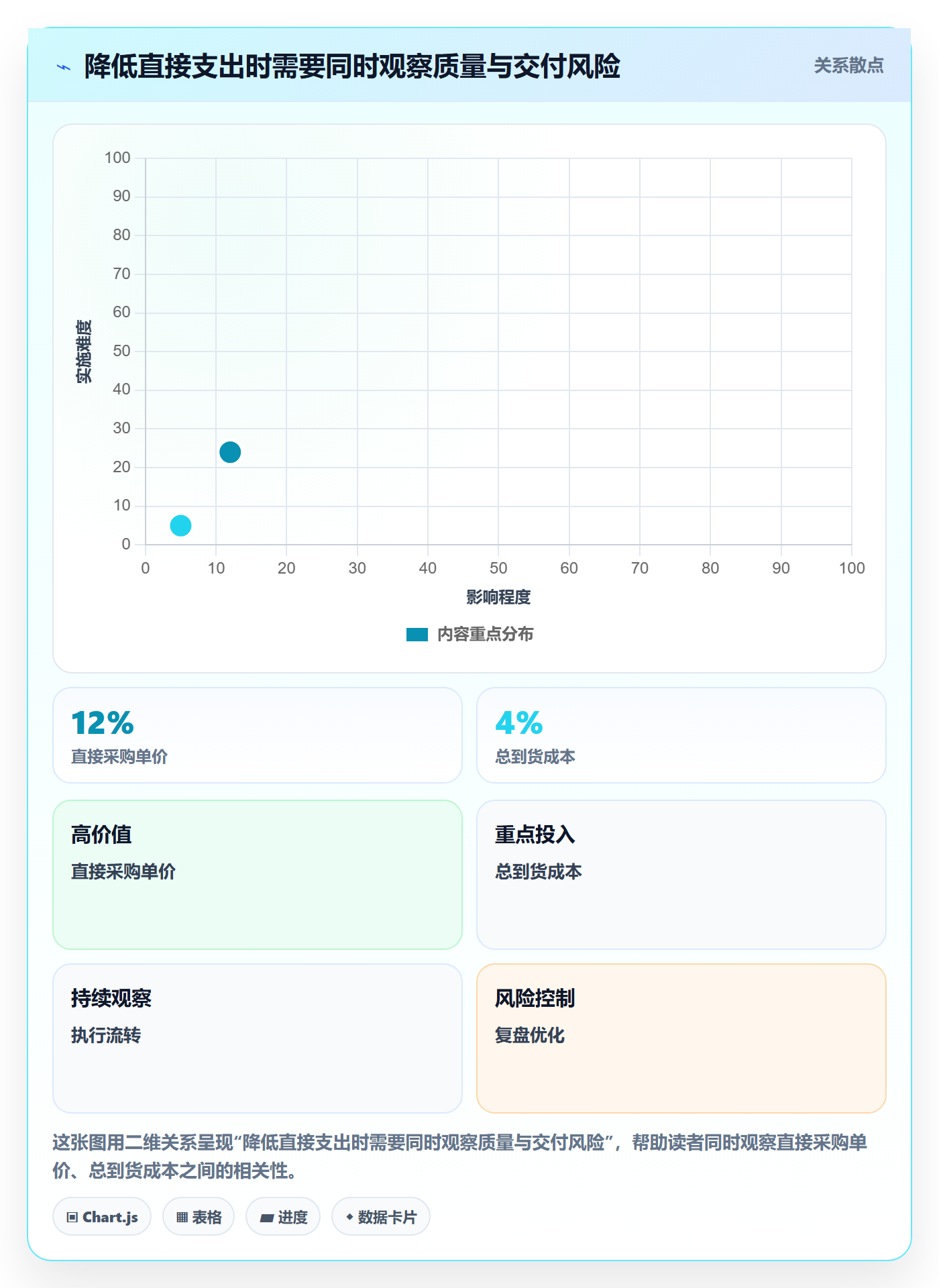 实际成本管理指南：管理层如何做好成本管理，风险控制全流程