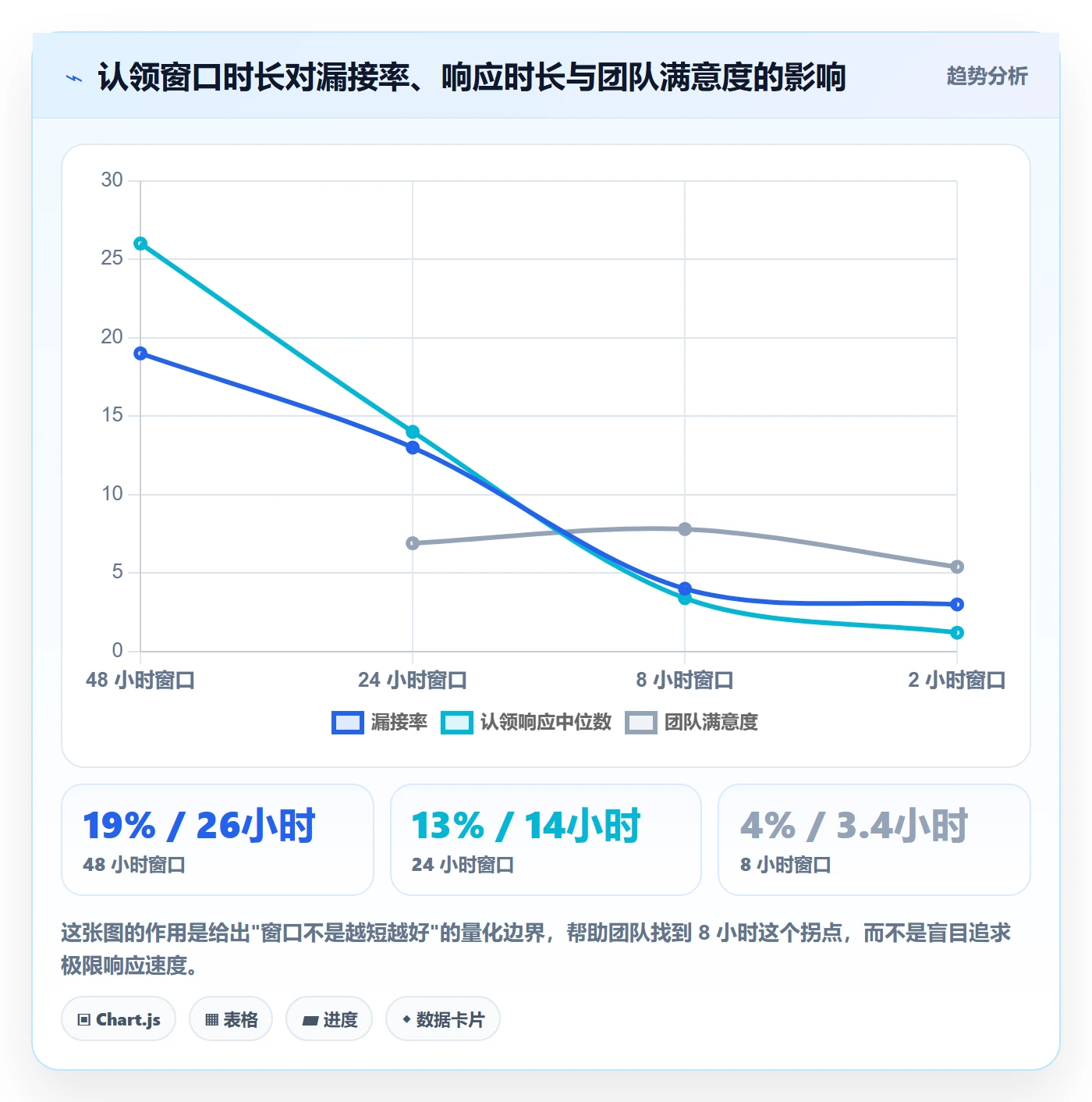 任务分派认领教程:跨部门团队效率提升,避坑指南