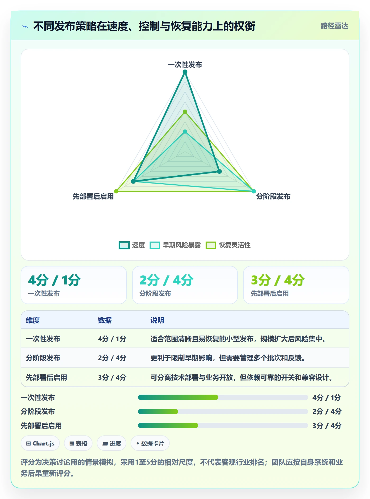 发布管理发布教程:实施团队入门指南,避坑指南