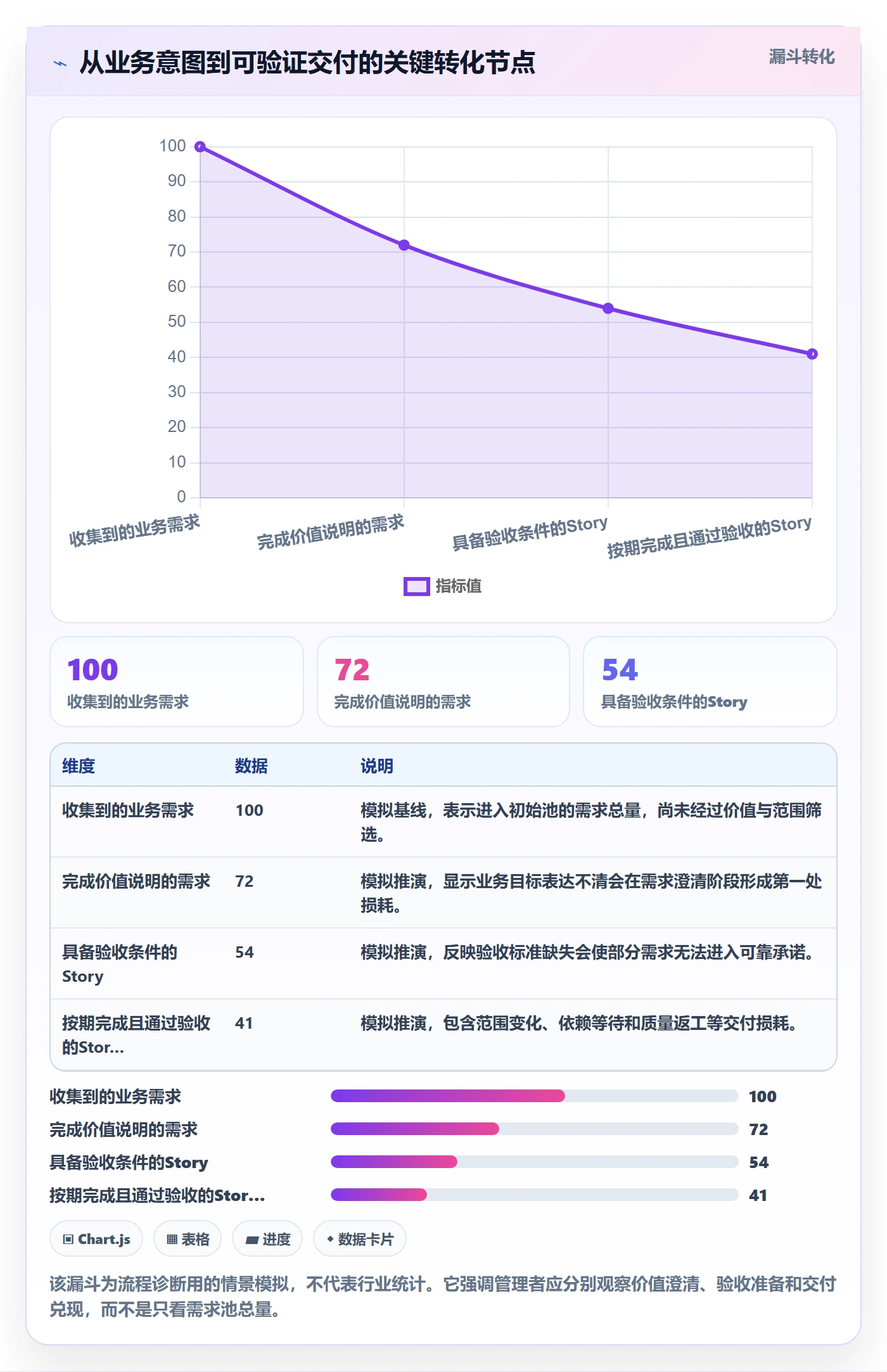 Story落地方案：企业管理者开展敏捷项目的流程优化案例解析