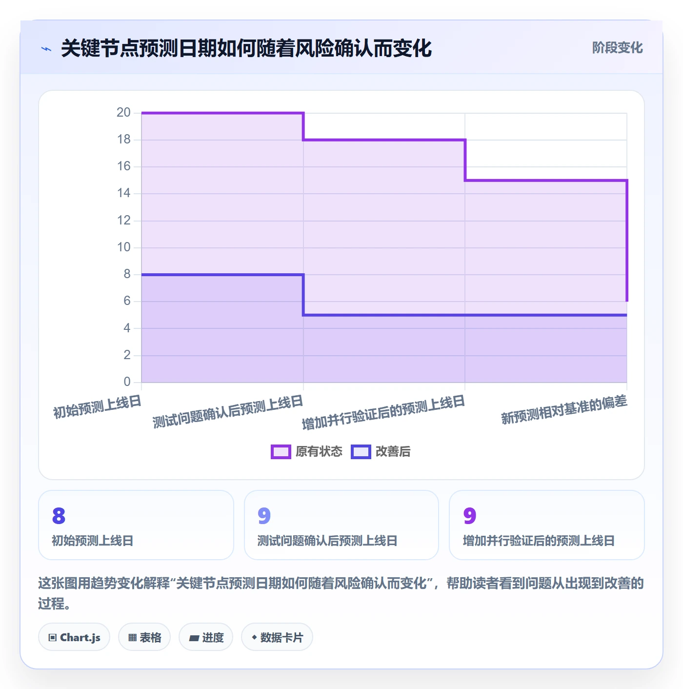 甘特图甘特图全流程:企业管理者协同管理与一文讲清