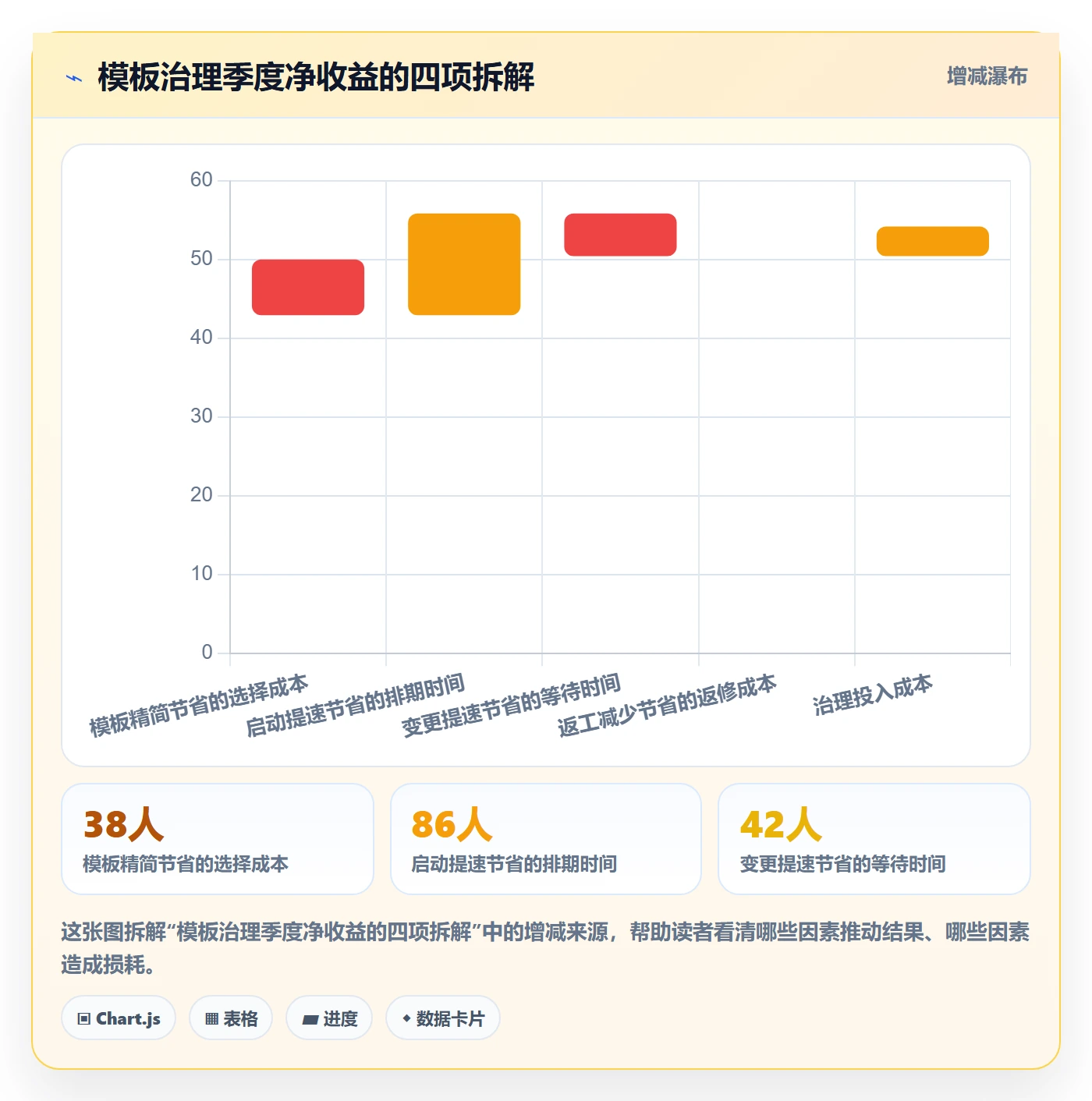 模板流程实操方法:管理层提升项目模板效率的协同管理方法与模板