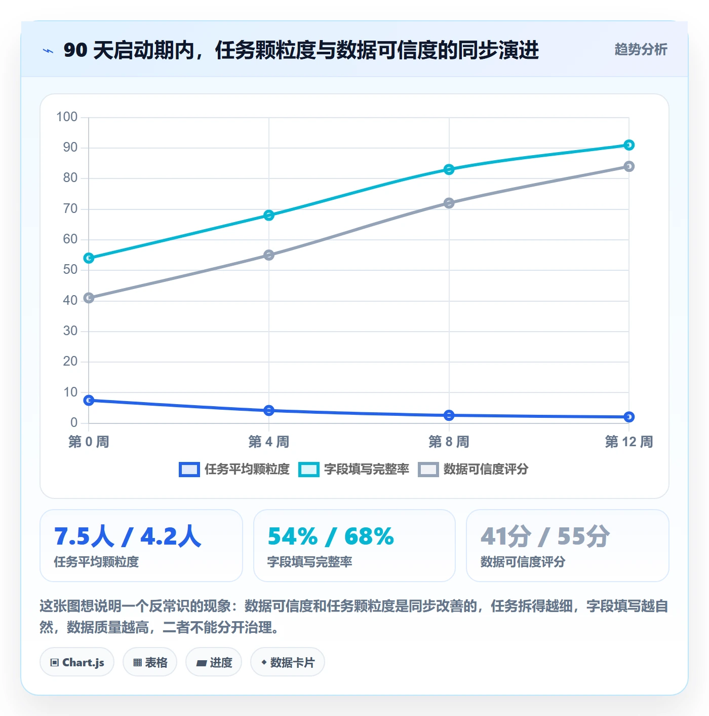 关注人落地方案：管理层开展任务管理的数据分析案例解析