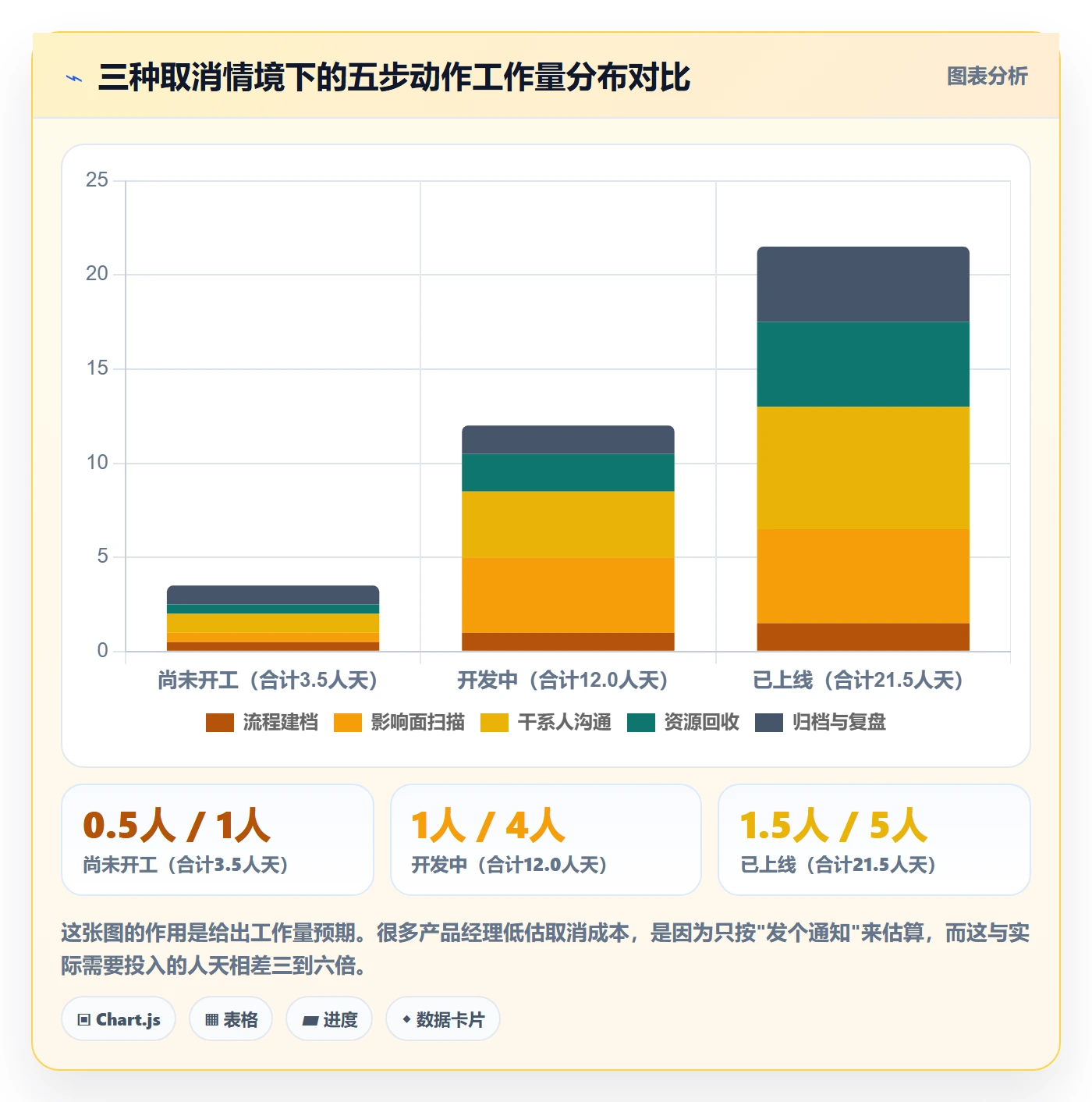 取消落地方案:产品经理开展任务执行的入门指南案例解析