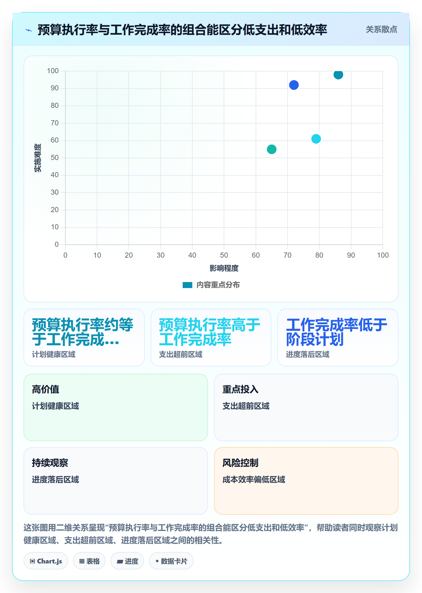 成本管理项目成本全流程:企业管理者风险控制与一文讲清