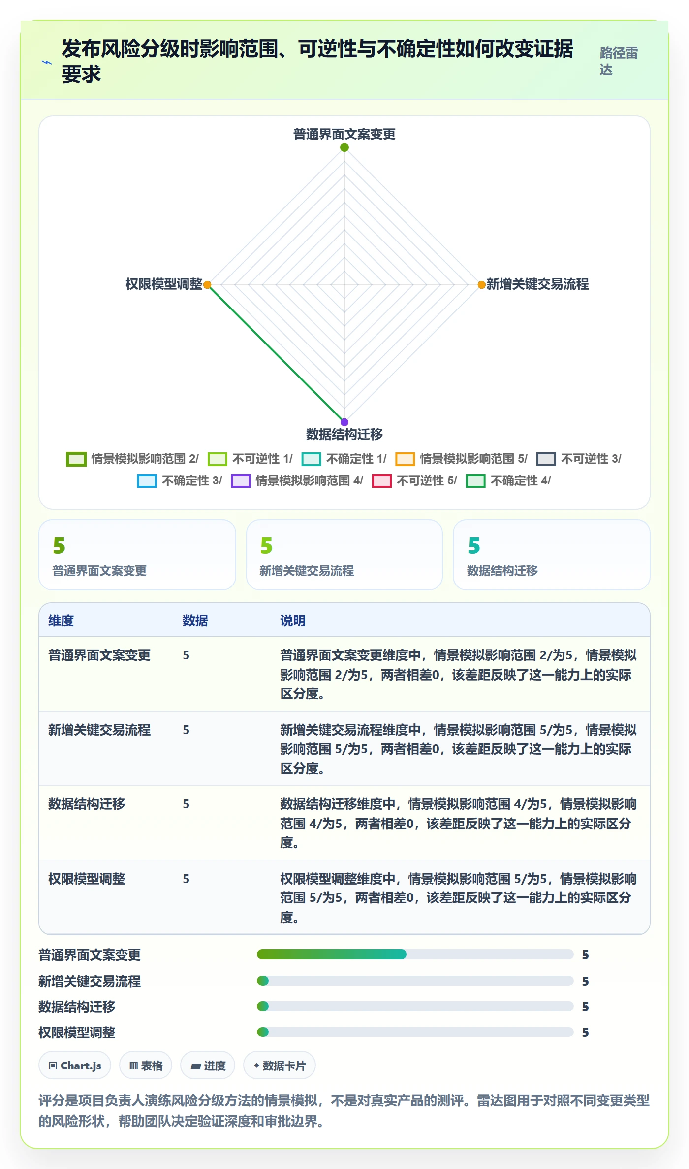 发布记录管理方法大全:项目负责人版本管理协同管理落地清单