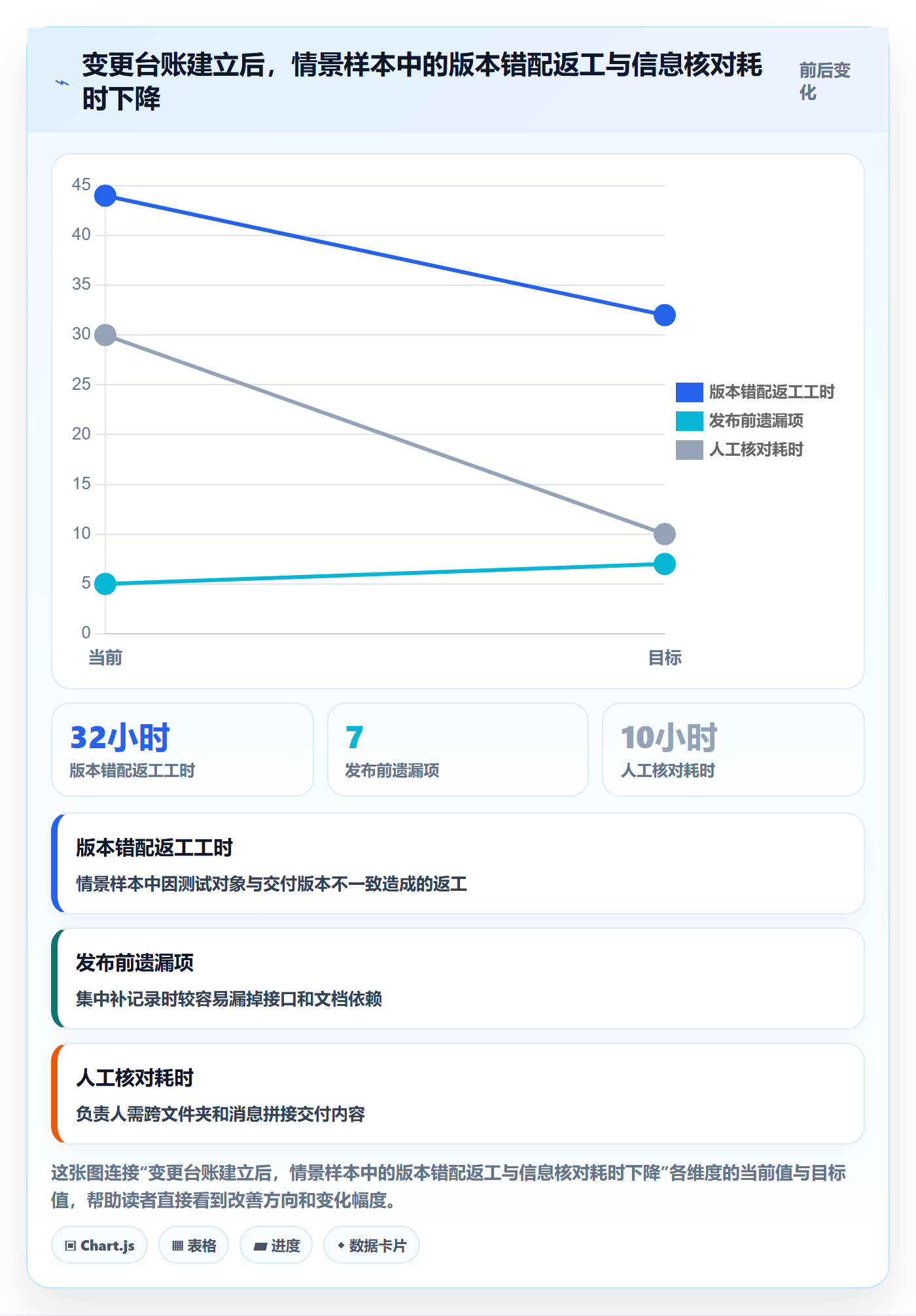 版本管理方法大全:项目经理版本管理效率提升落地清单