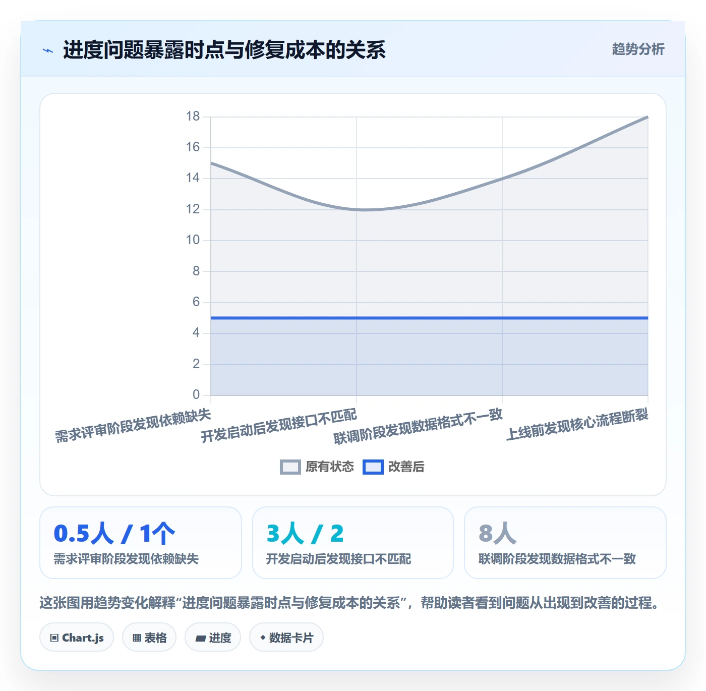 任务进度落地方案：产品经理开展进度管理的最佳实践案例解析