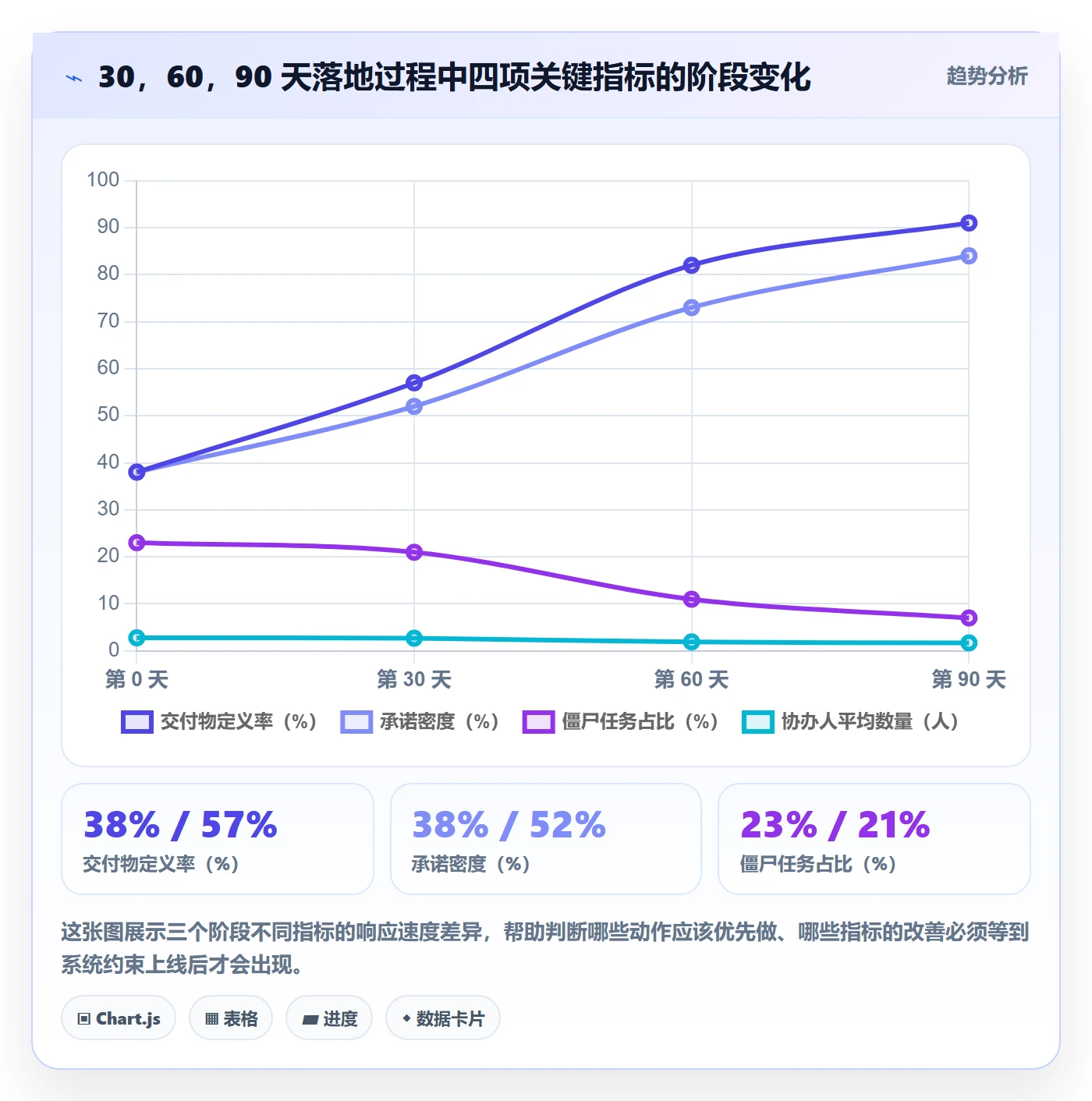 协办最佳实践:PMO任务分派最佳实践,常见问题