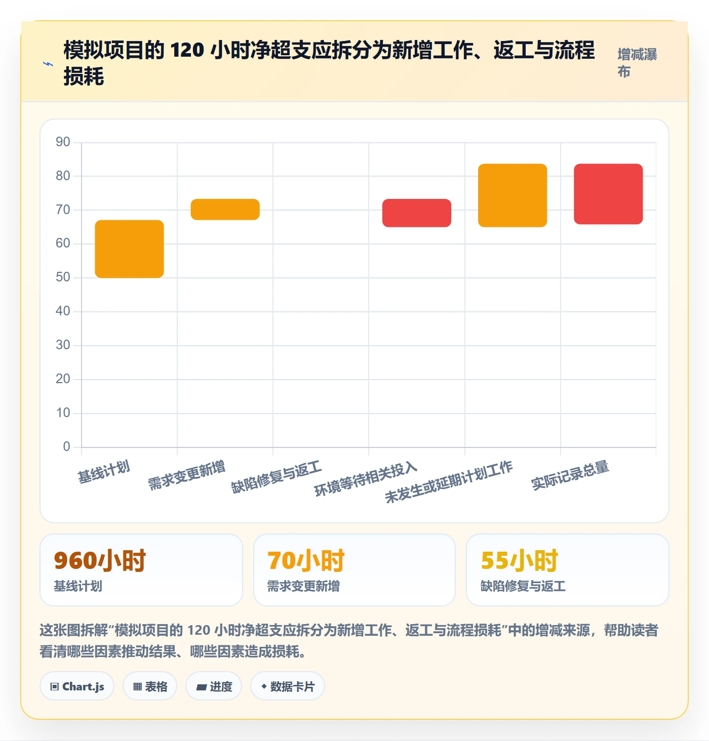 任务工时流程与规范:PMO工时表数据分析关键指标