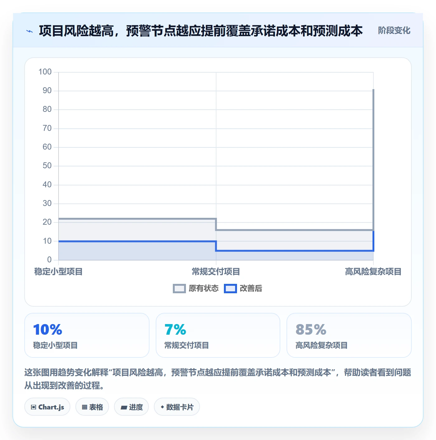 成本管理如何做好实际成本？项目成员入门指南与操作步骤